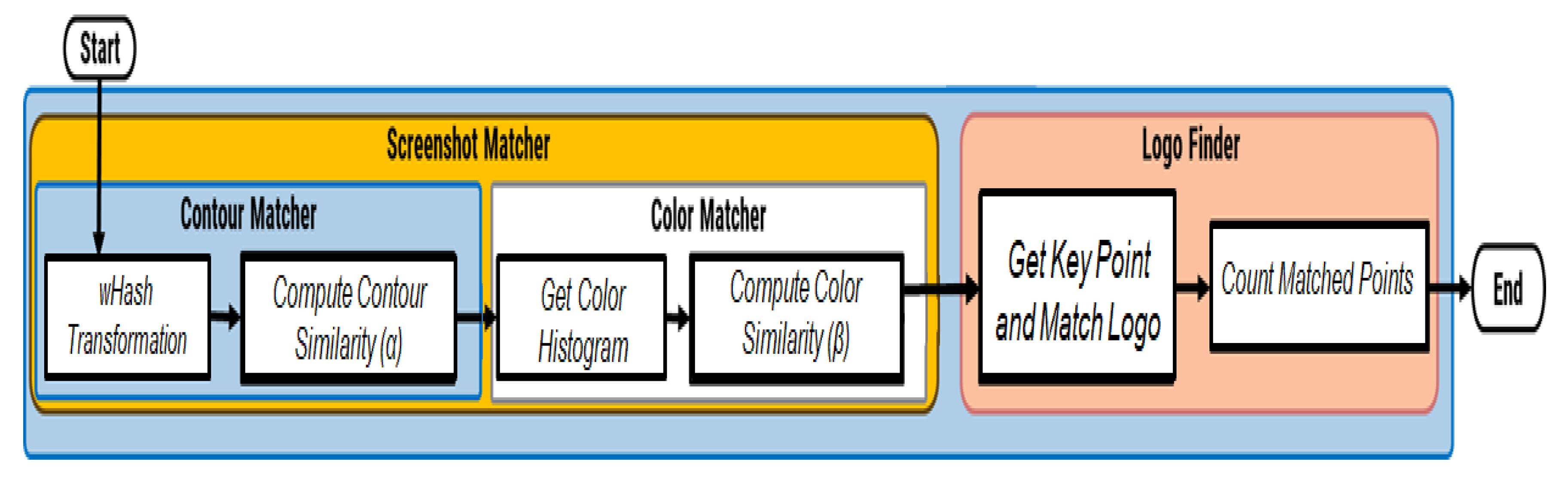 Symmetry 12 01681 g002 550