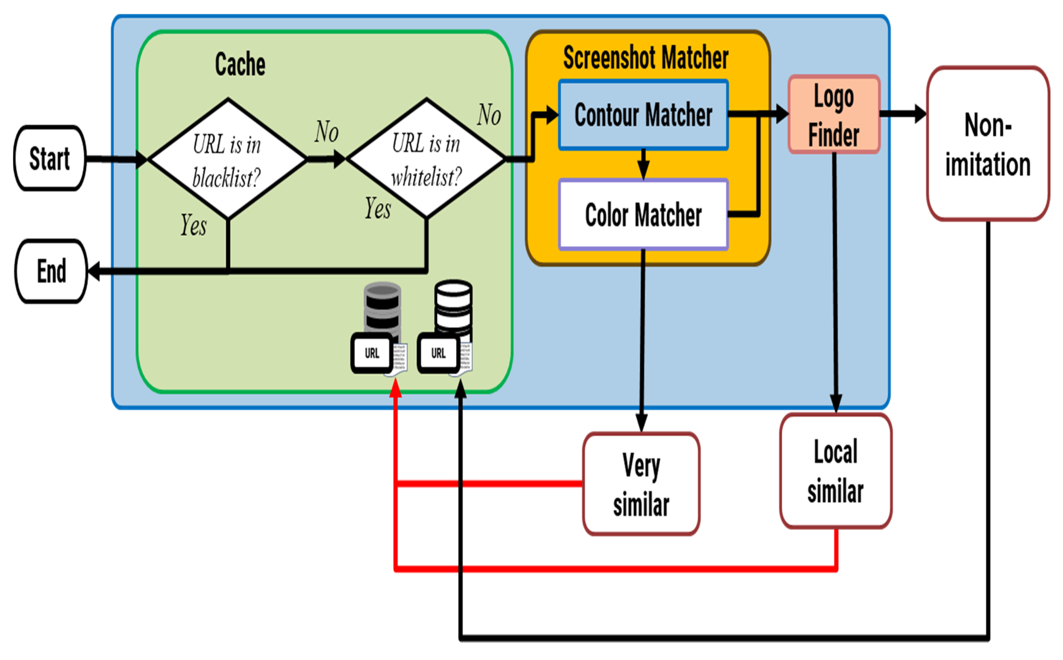 Symmetry 12 01681 g003 550