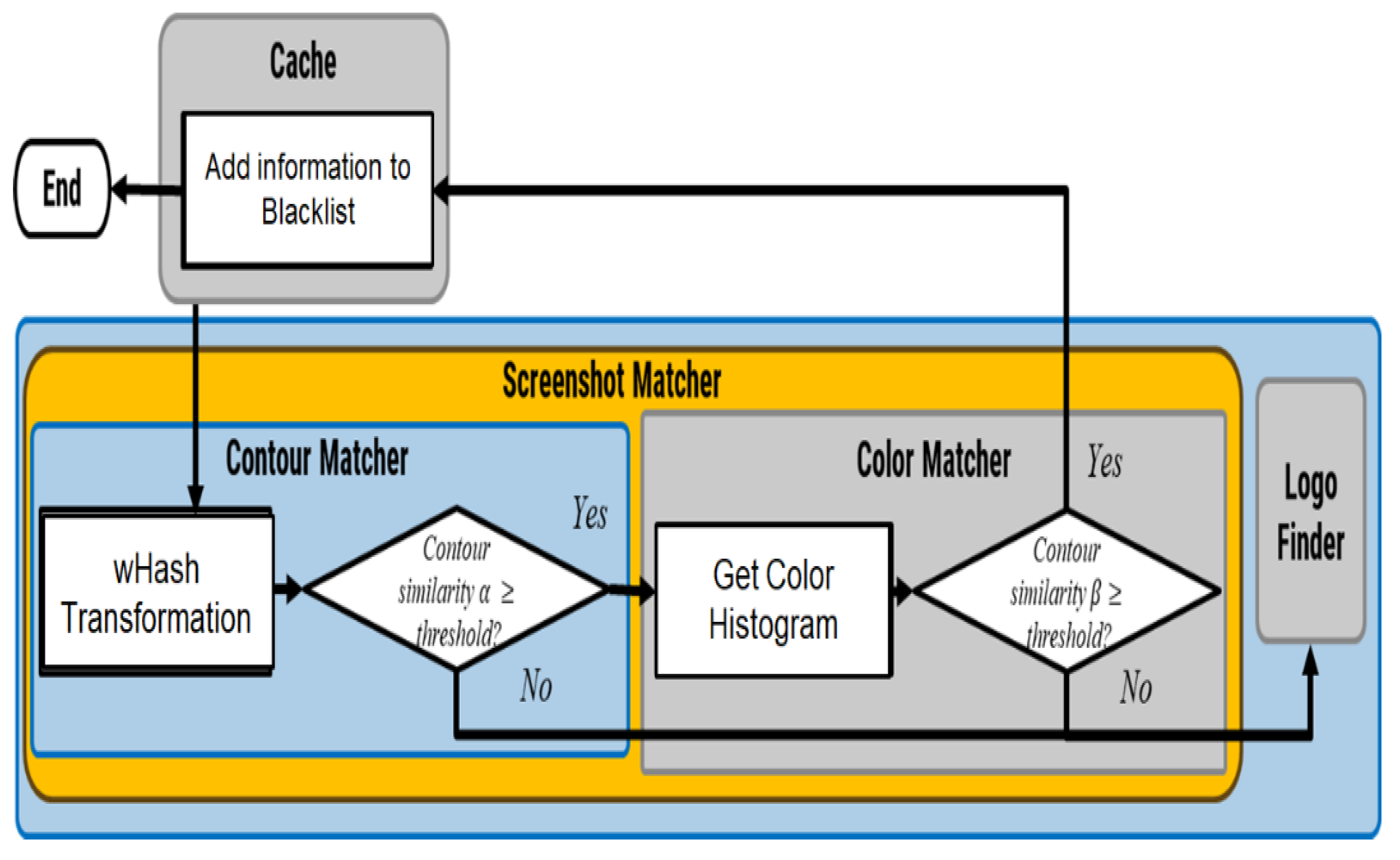 Symmetry 12 01681 g004 550