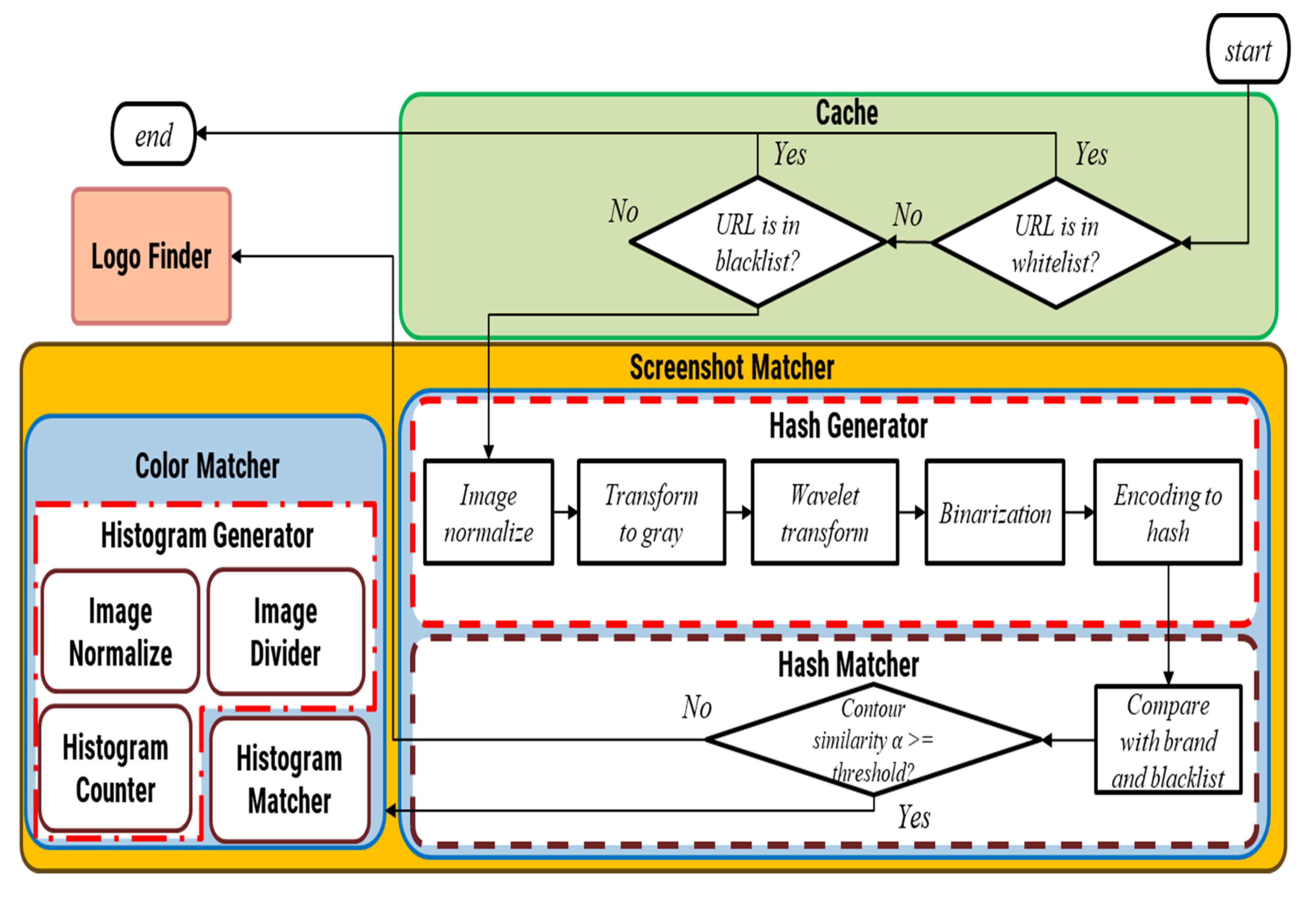 Symmetry 12 01681 g006 550