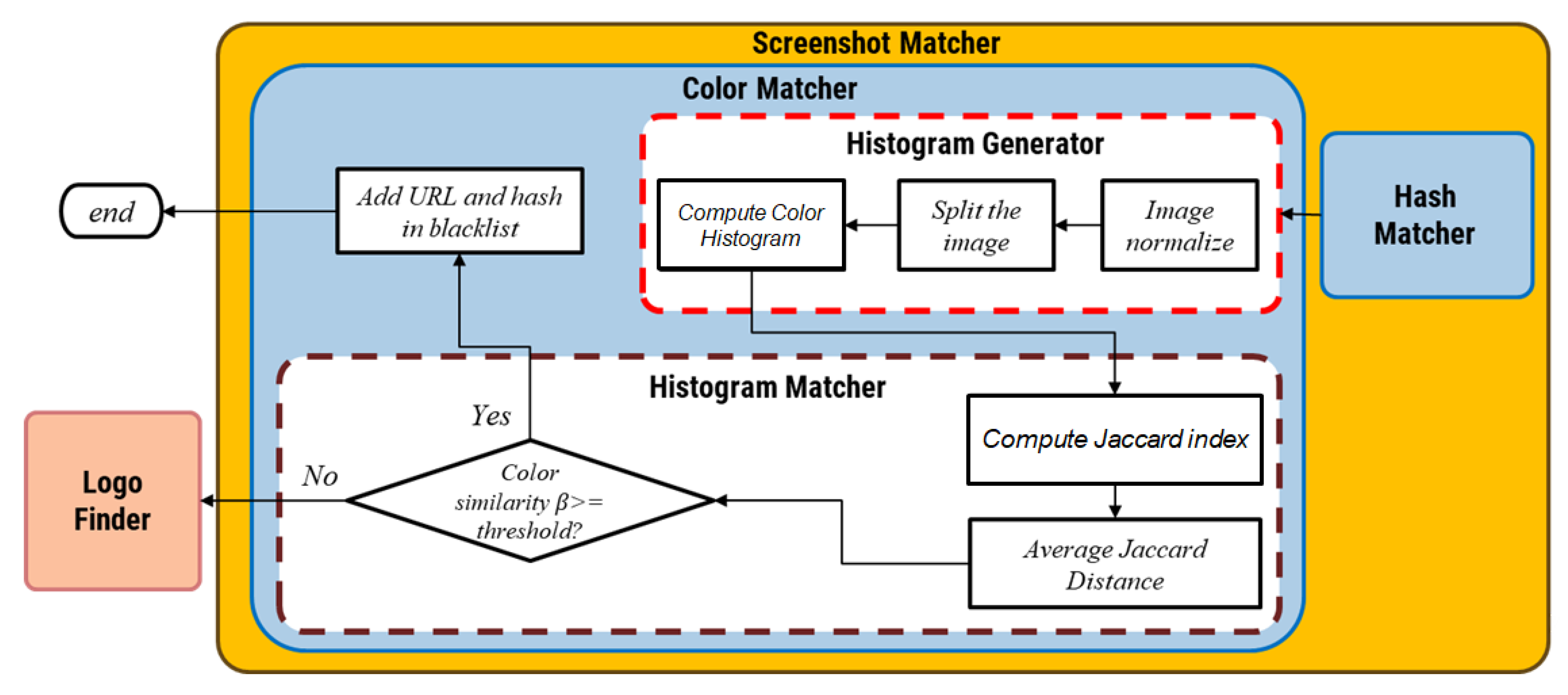 Symmetry 12 01681 g007 550