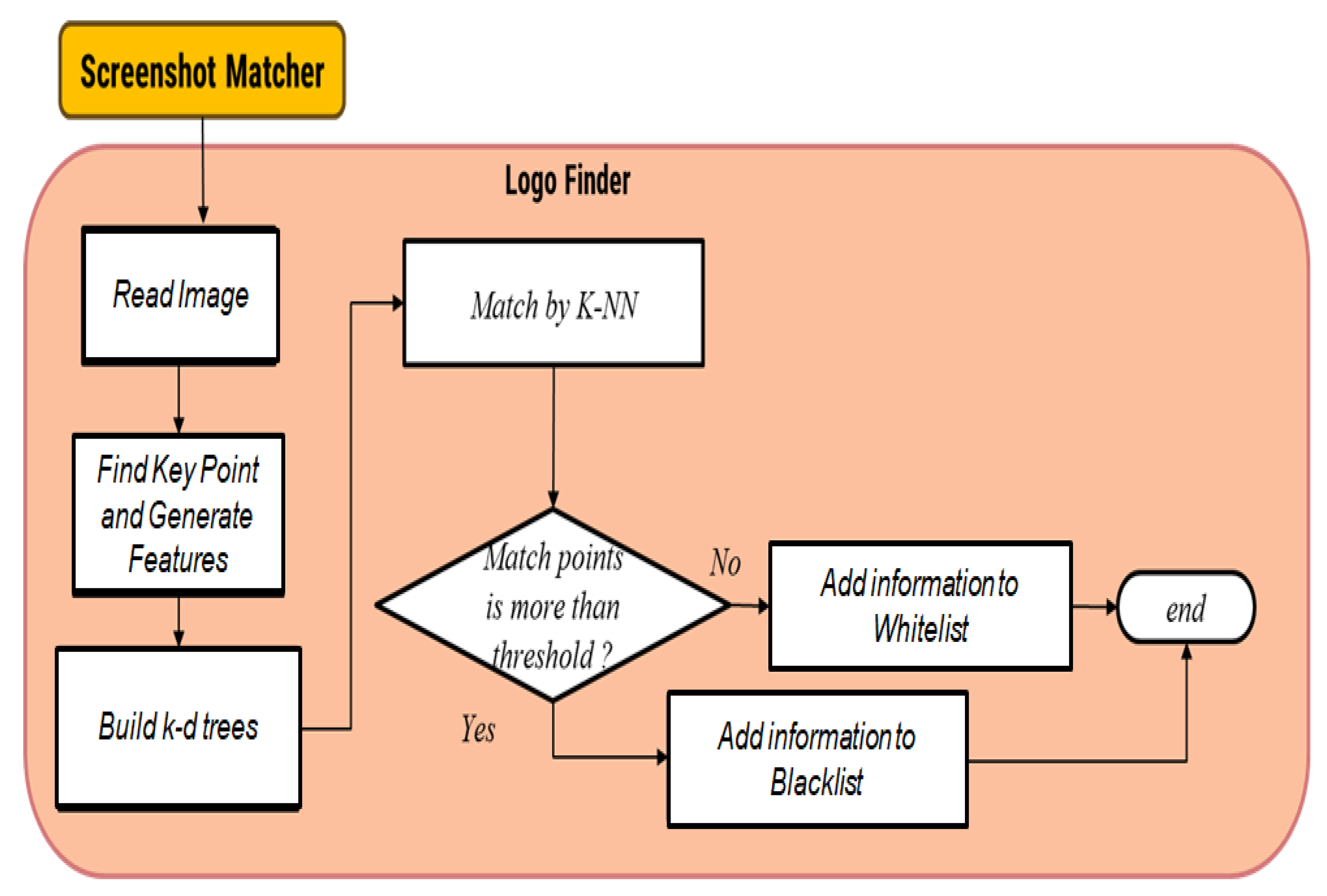 Symmetry 12 01681 g008 550
