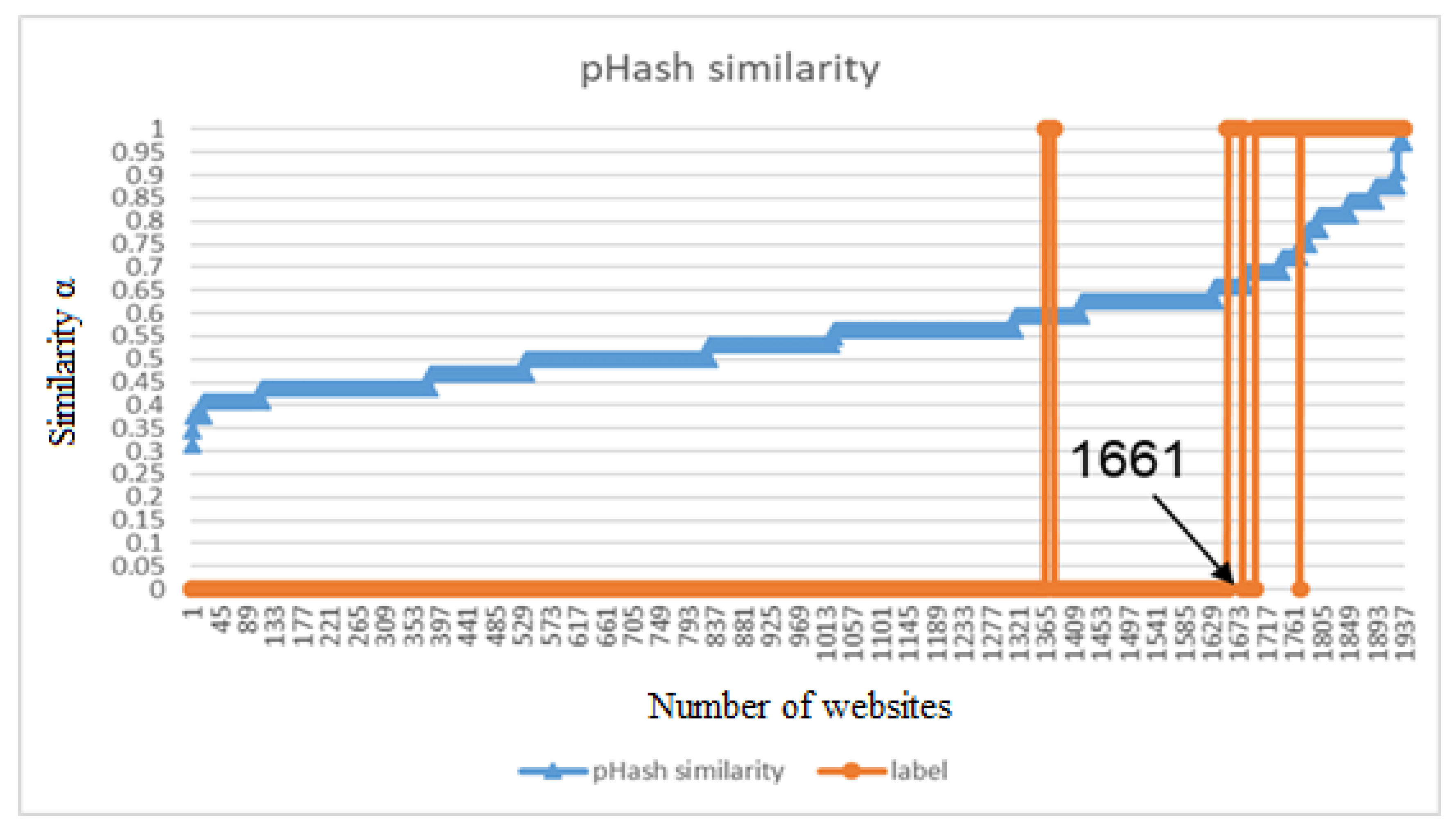 Symmetry 12 01681 g011 550