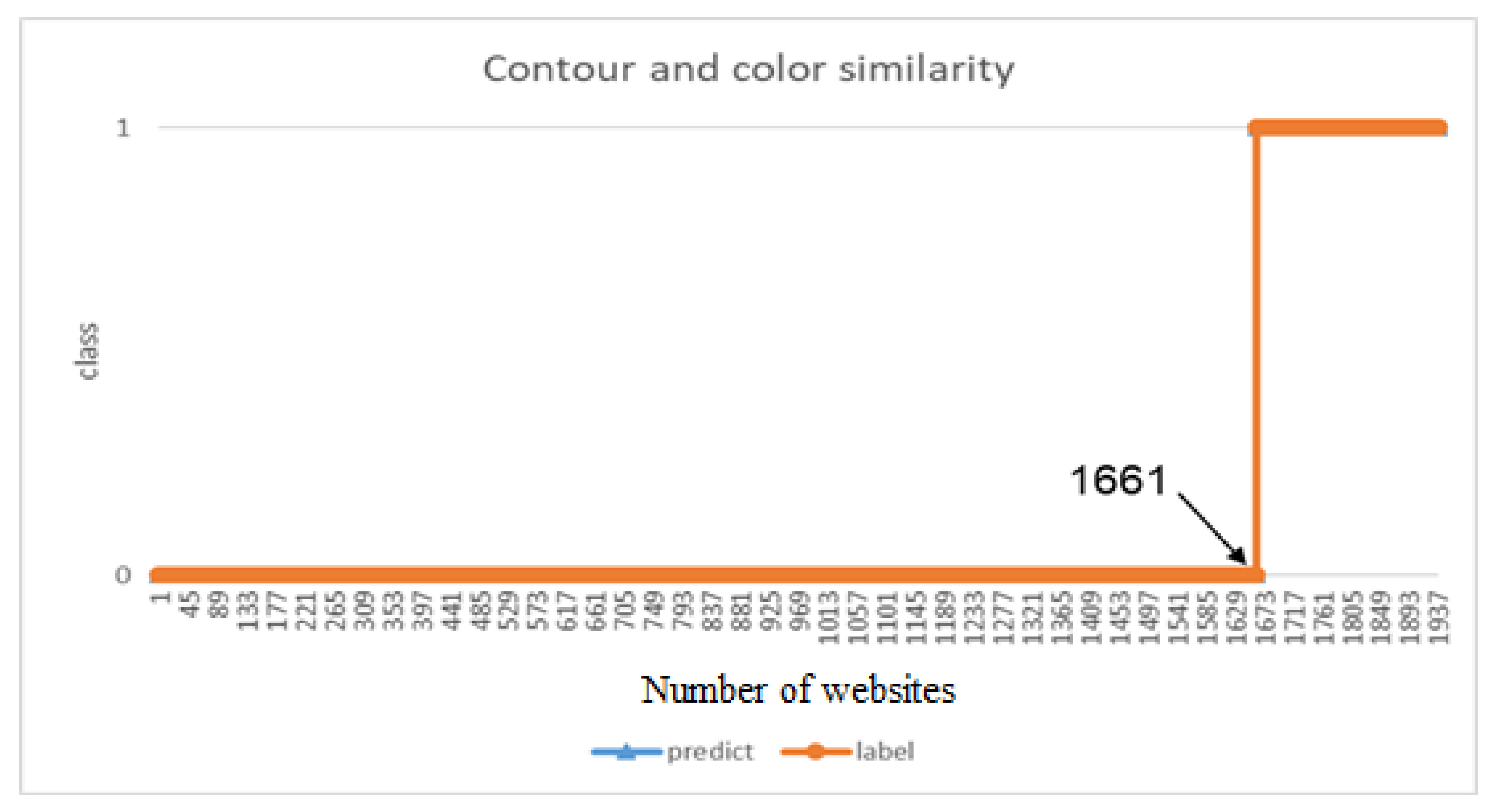 Symmetry 12 01681 g012 550
