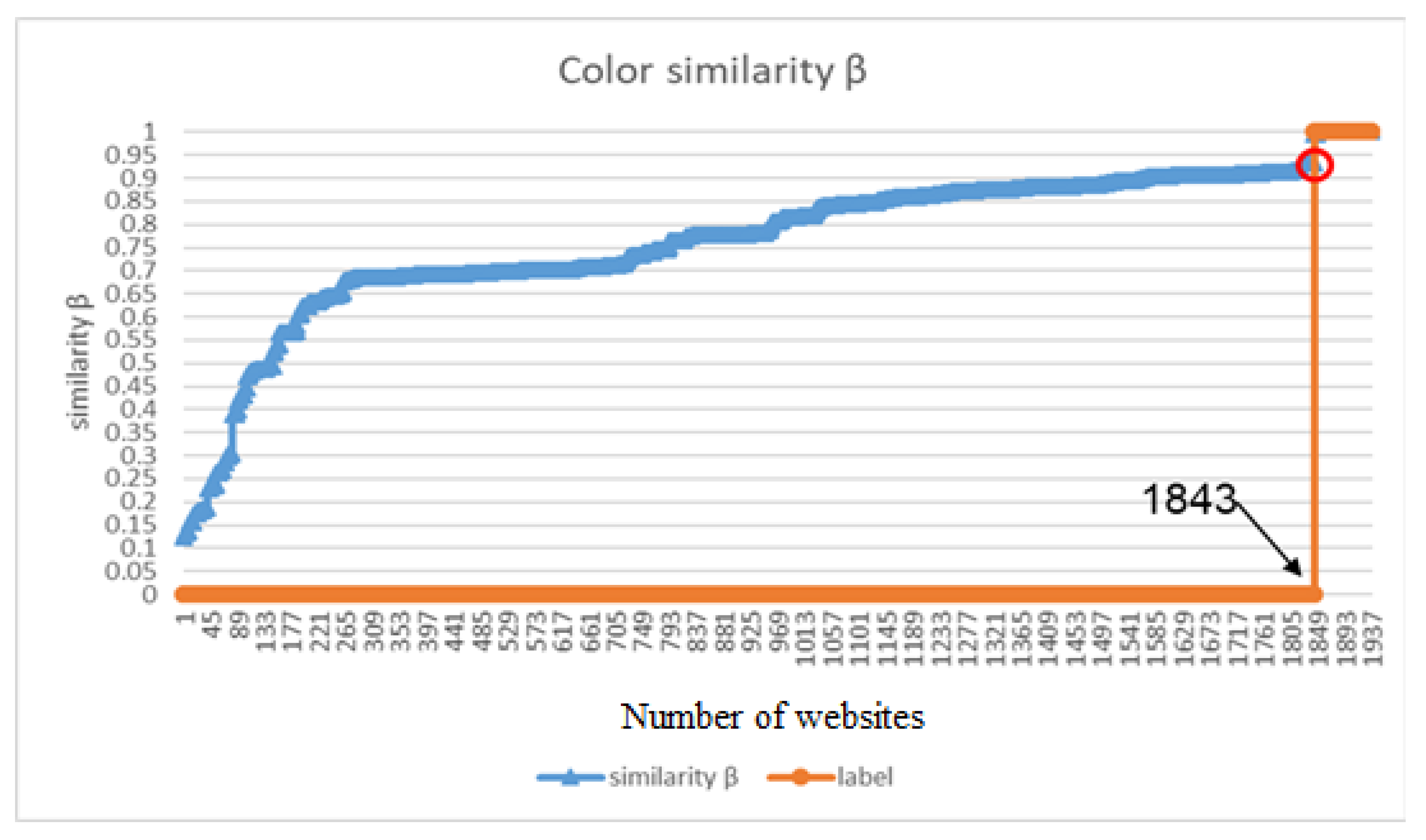 Symmetry 12 01681 g013 550