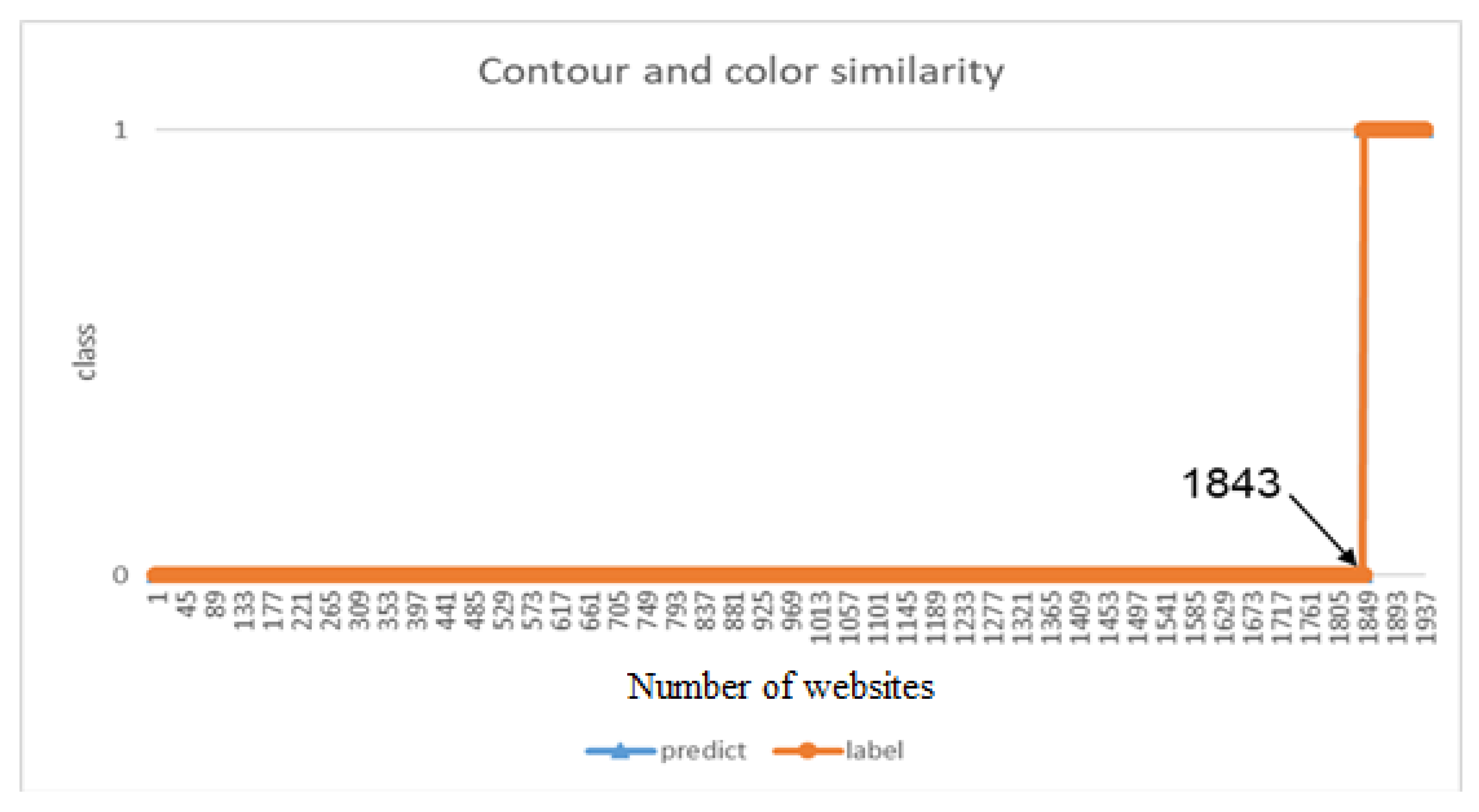 Symmetry 12 01681 g015 550