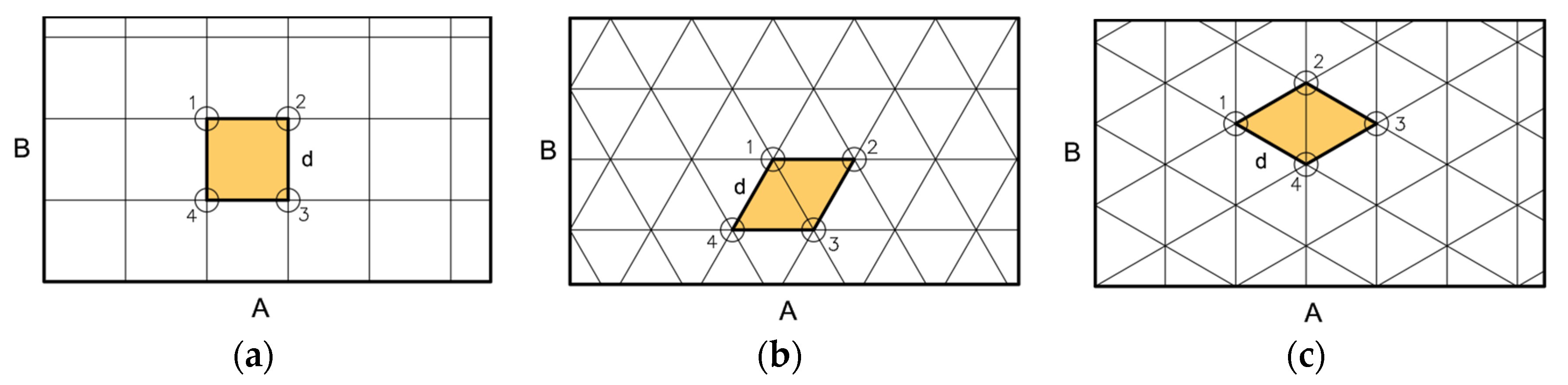 Symmetry 12 01683 g004