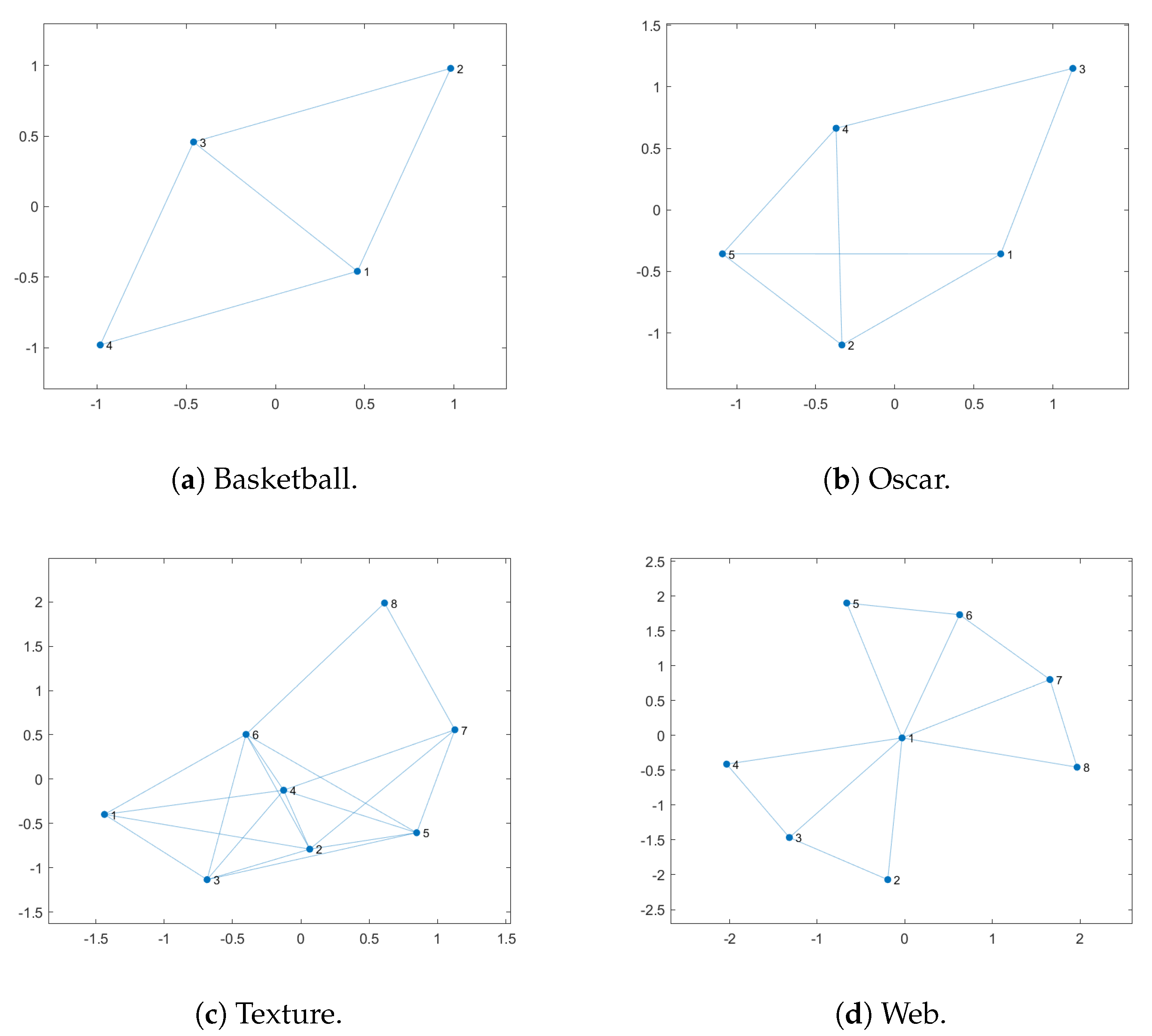 Symmetry 12 01684 g019 Symmetry 12 01684 g019