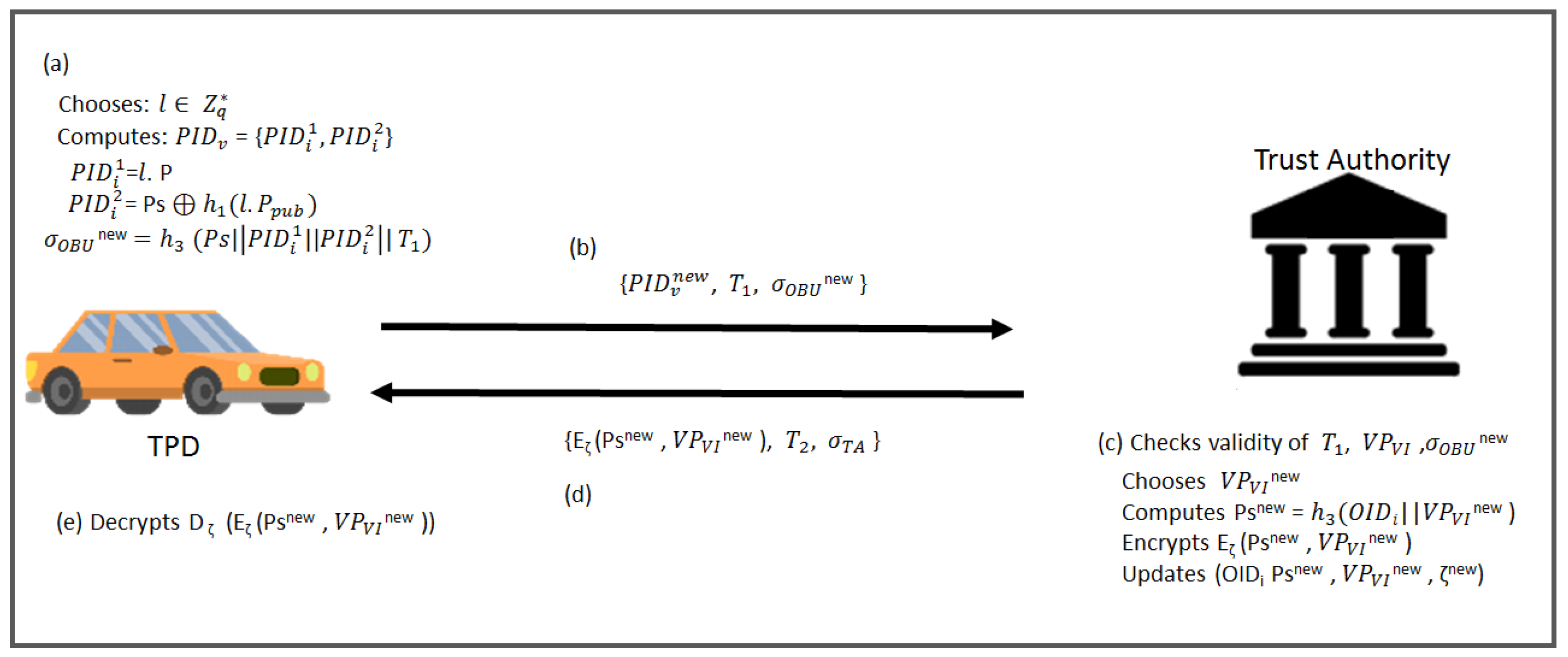 Symmetry 12 01687 g006 Symmetry 12 01687 g006