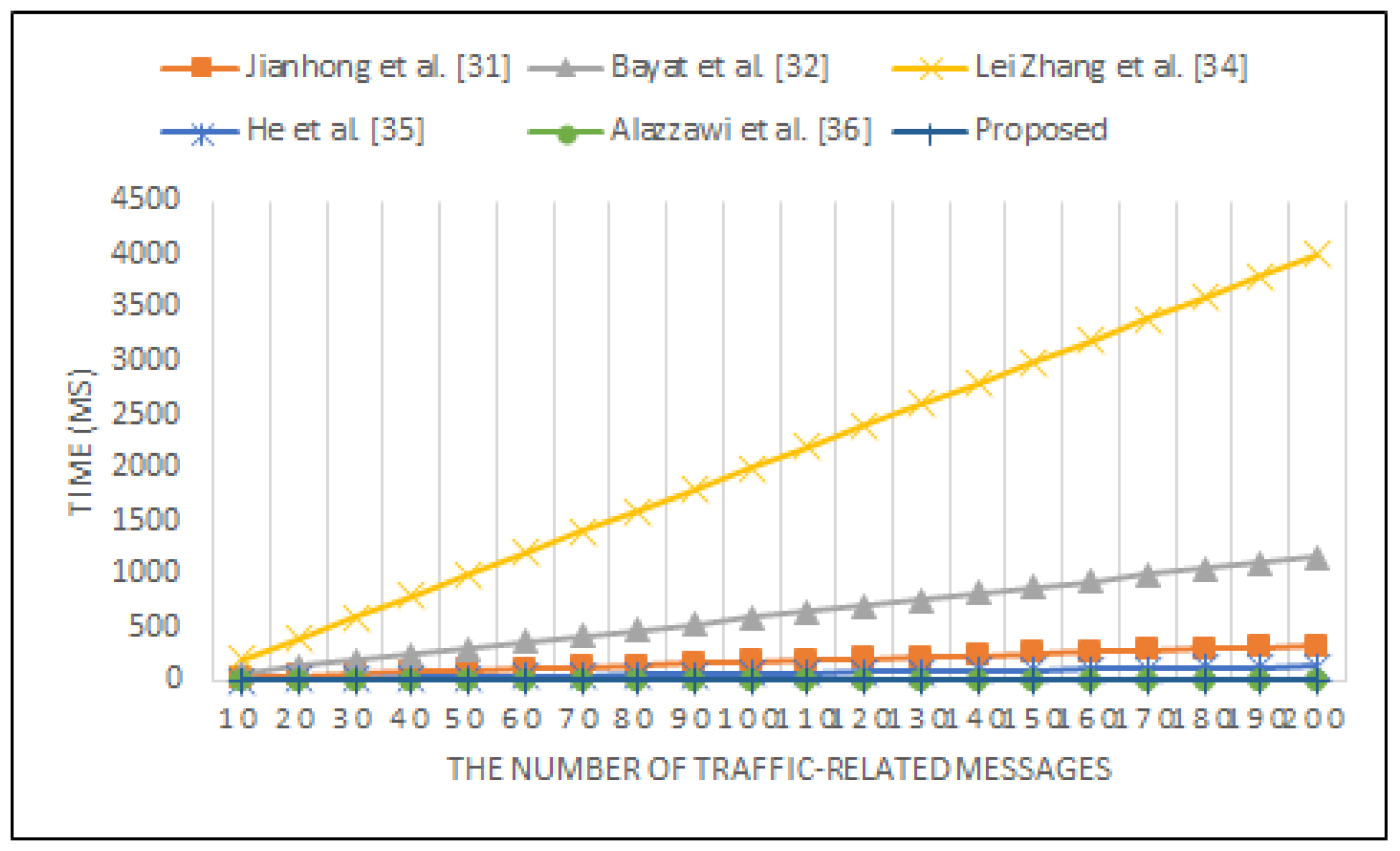 Symmetry 12 01687 g008 Symmetry 12 01687 g008