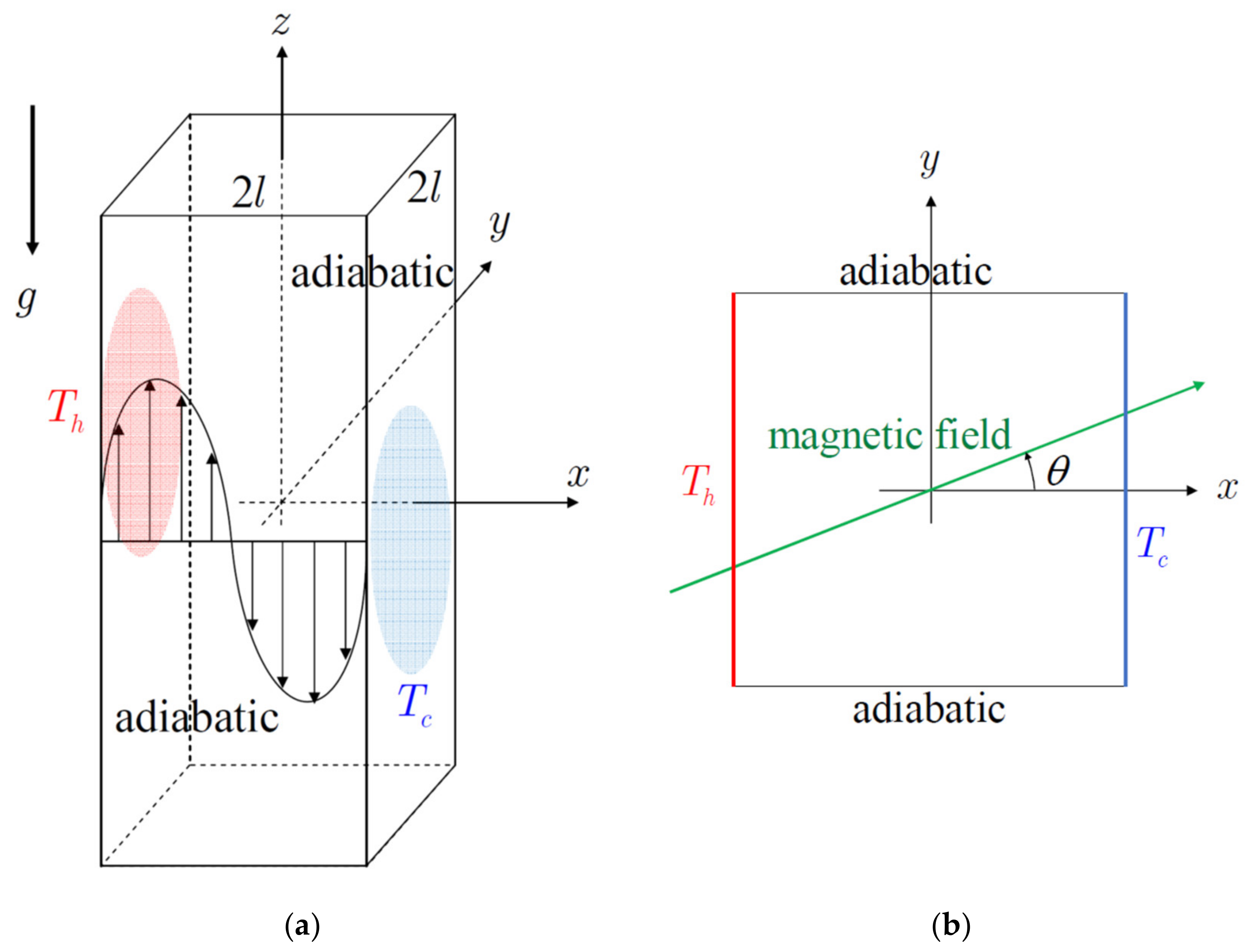 Symmetry 12 01689 g001 Symmetry 12 01689 g001