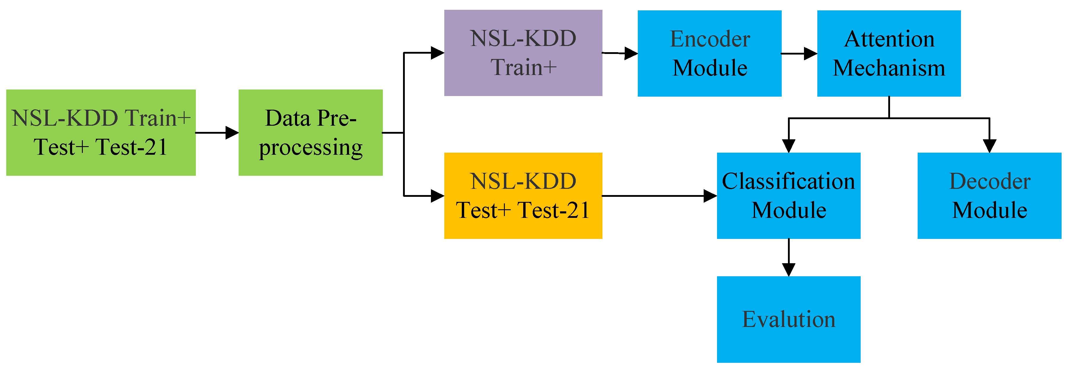 Symmetry 12 01695 g001 Symmetry 12 01695 g001