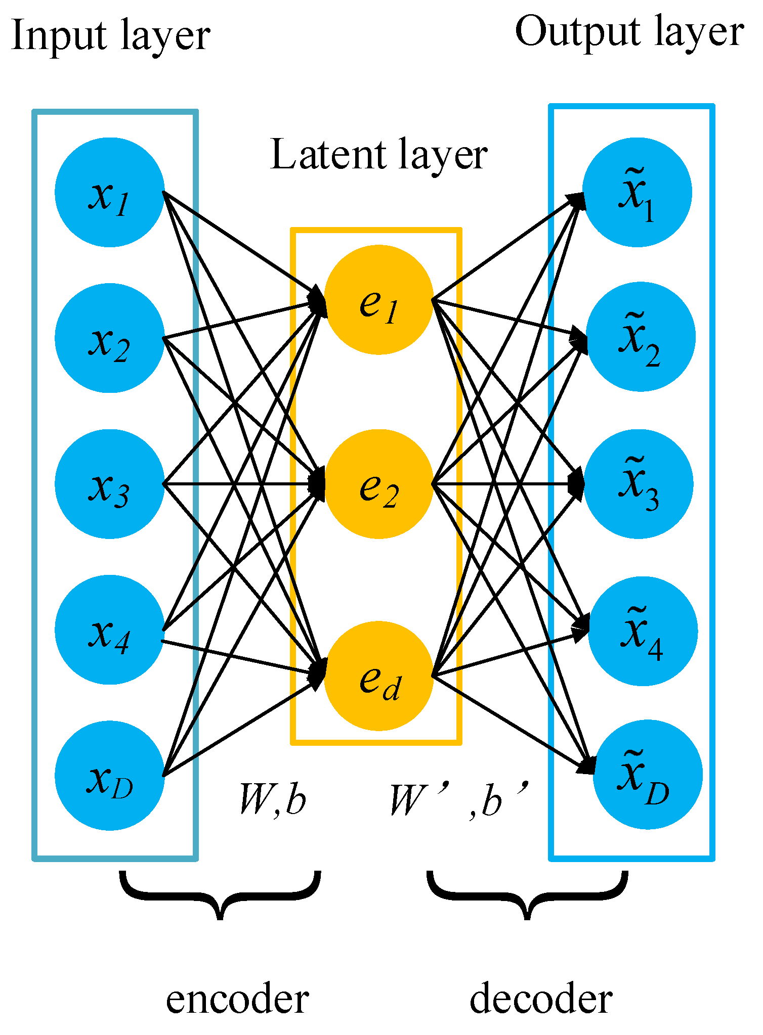 Symmetry 12 01695 g002 Symmetry 12 01695 g002