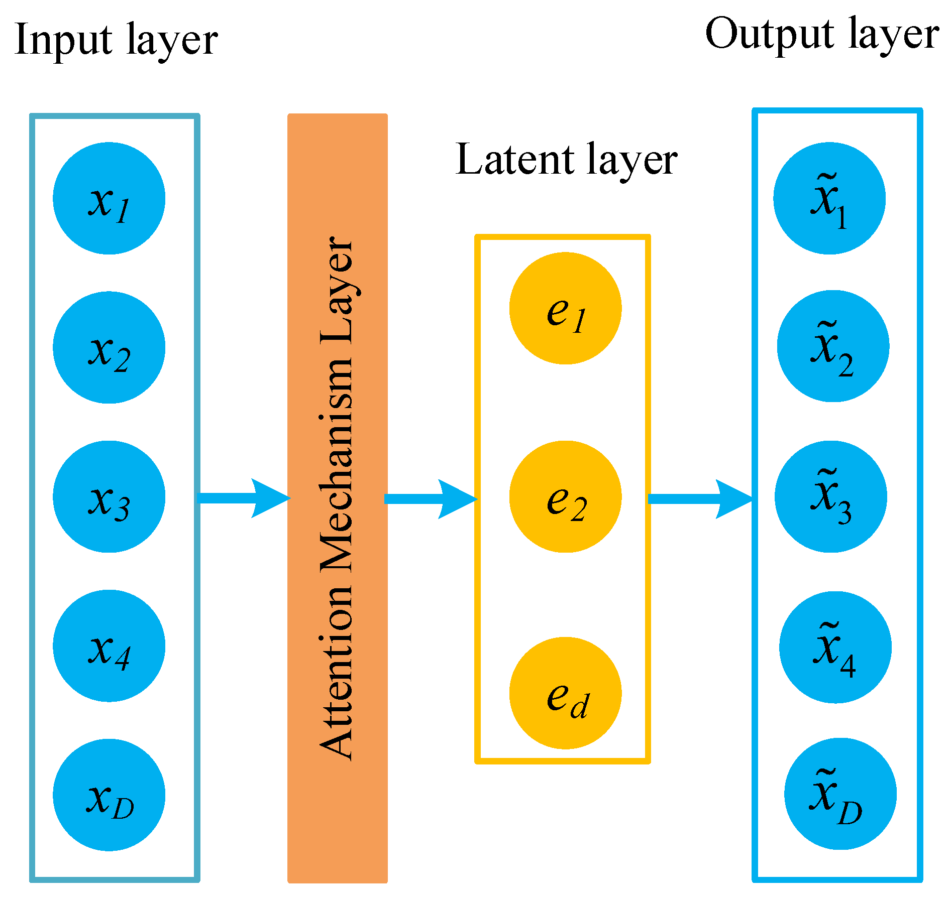 Symmetry 12 01695 g008 Symmetry 12 01695 g008