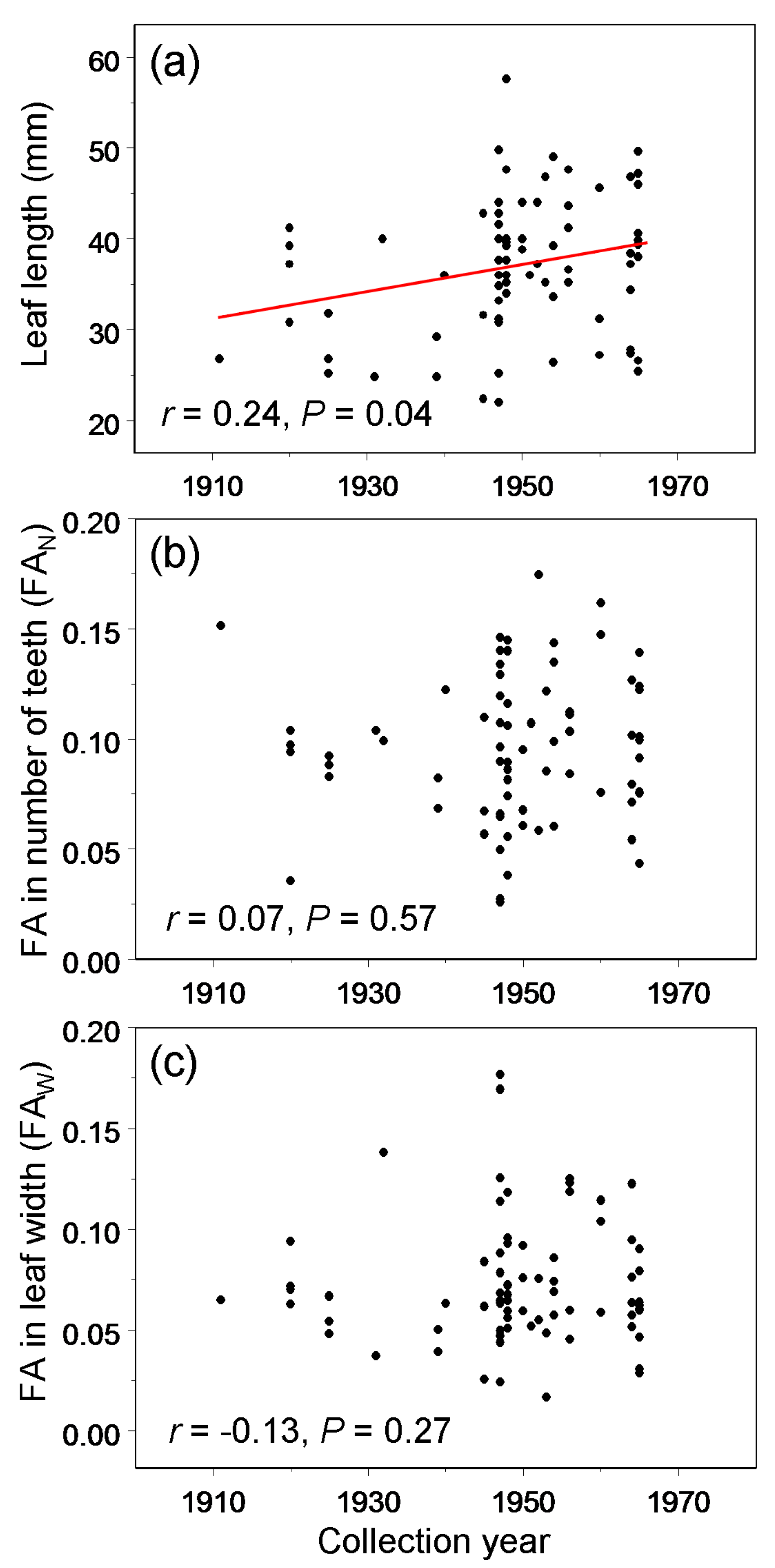 Symmetry 12 01703 g003 Symmetry 12 01703 g003
