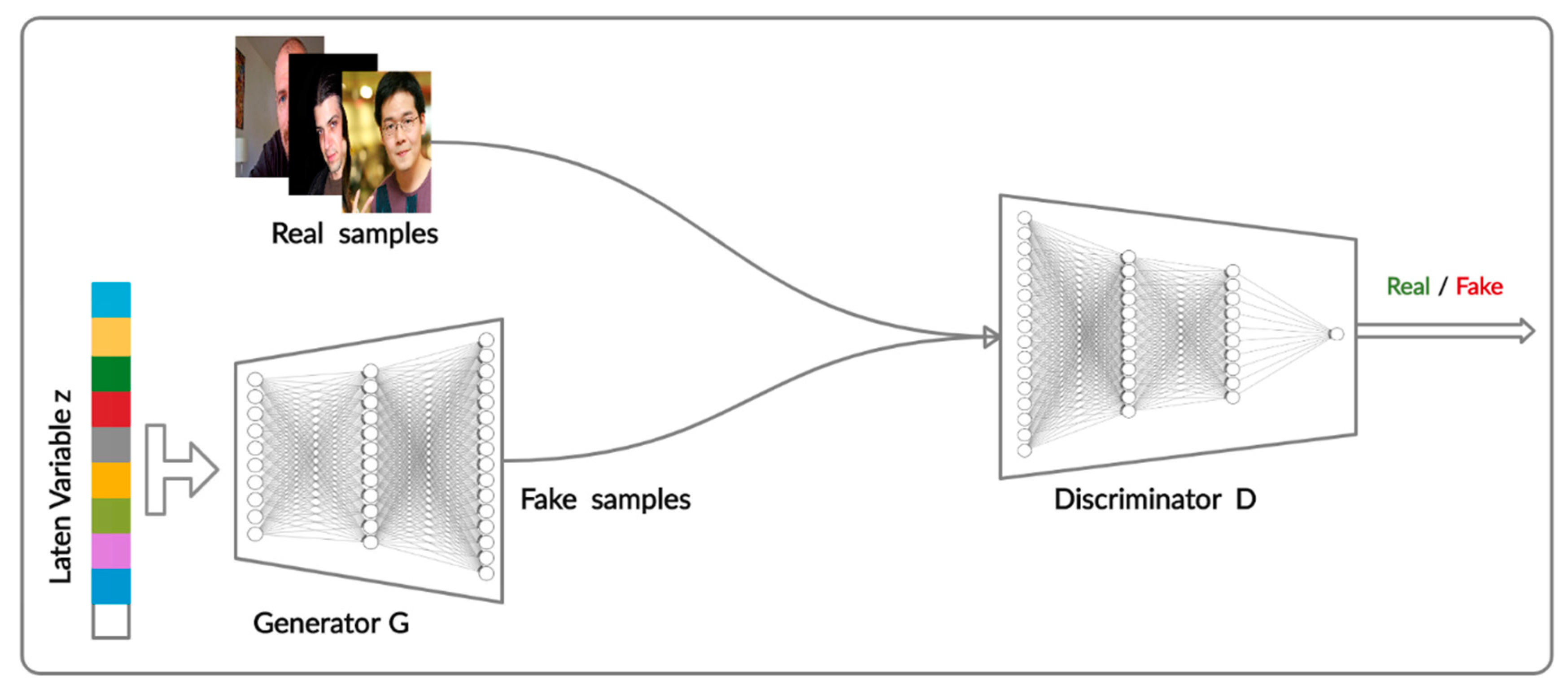 Symmetry | Free Full-Text | Generative Adversarial Networks for Image-to-Image Translation: A Review