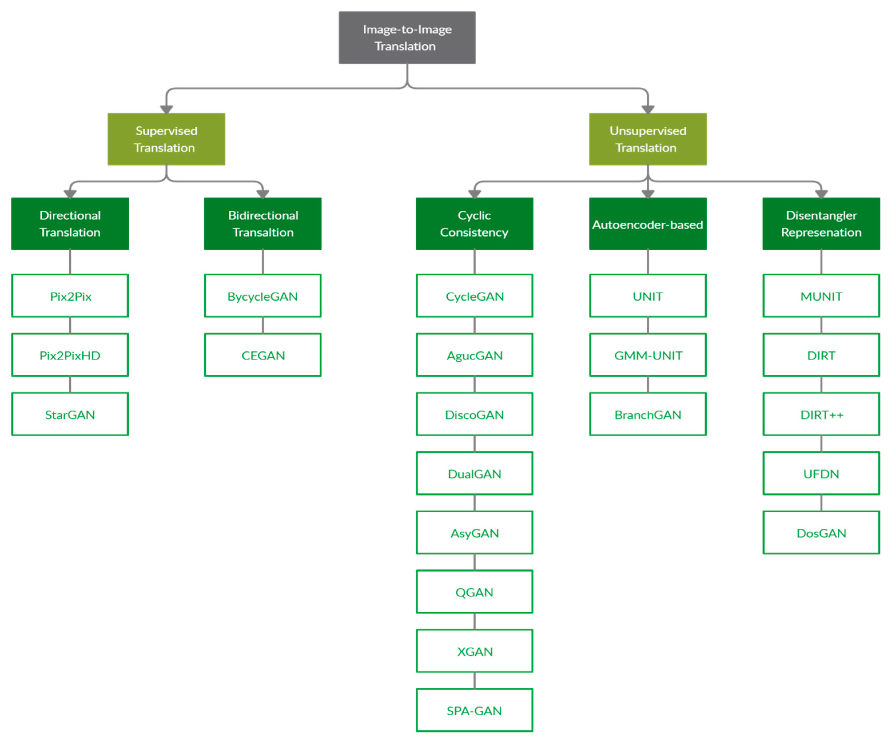 Symmetry 12 01705 g003 Symmetry 12 01705 g003