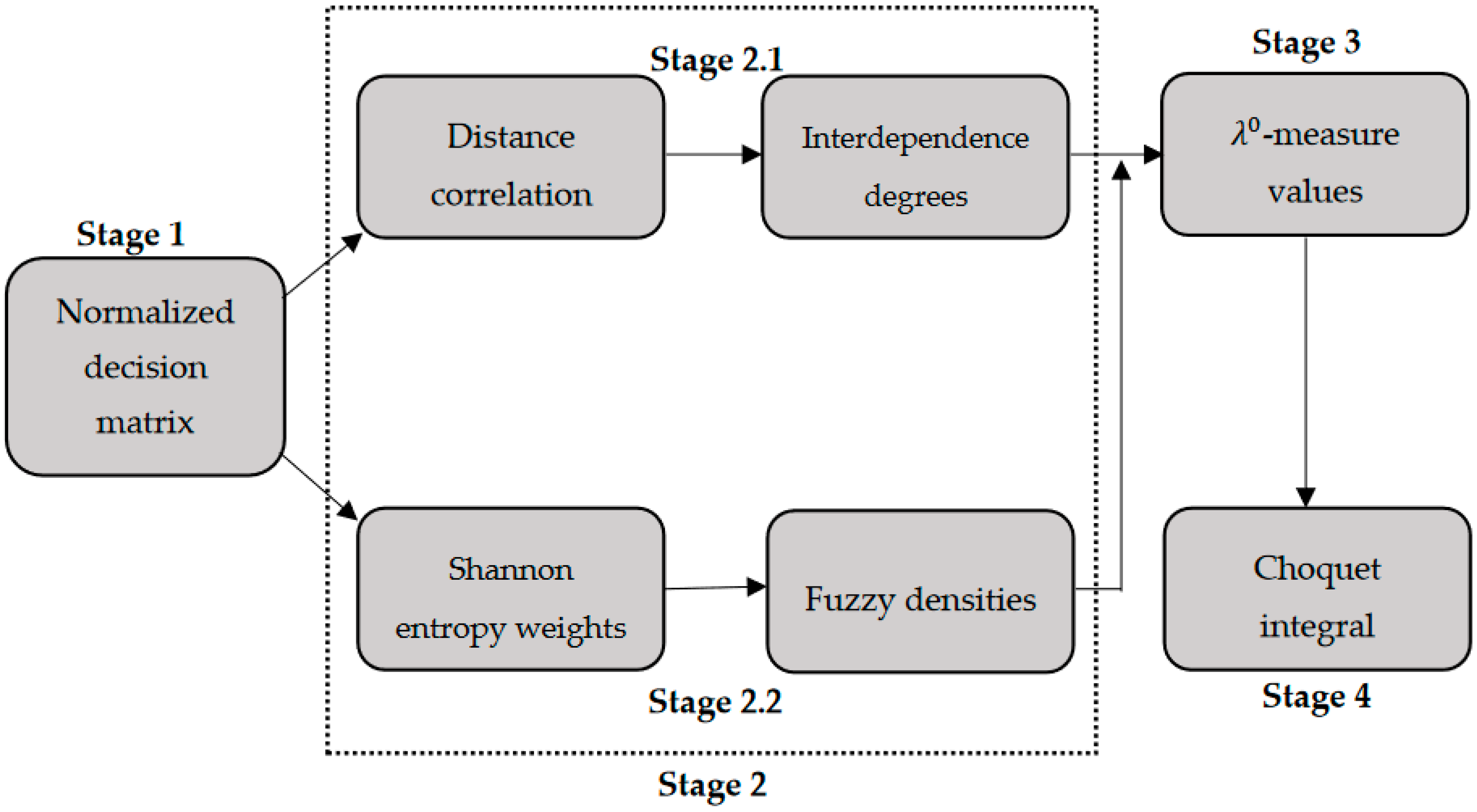 Symmetry 12 01708 g002 Symmetry 12 01708 g002
