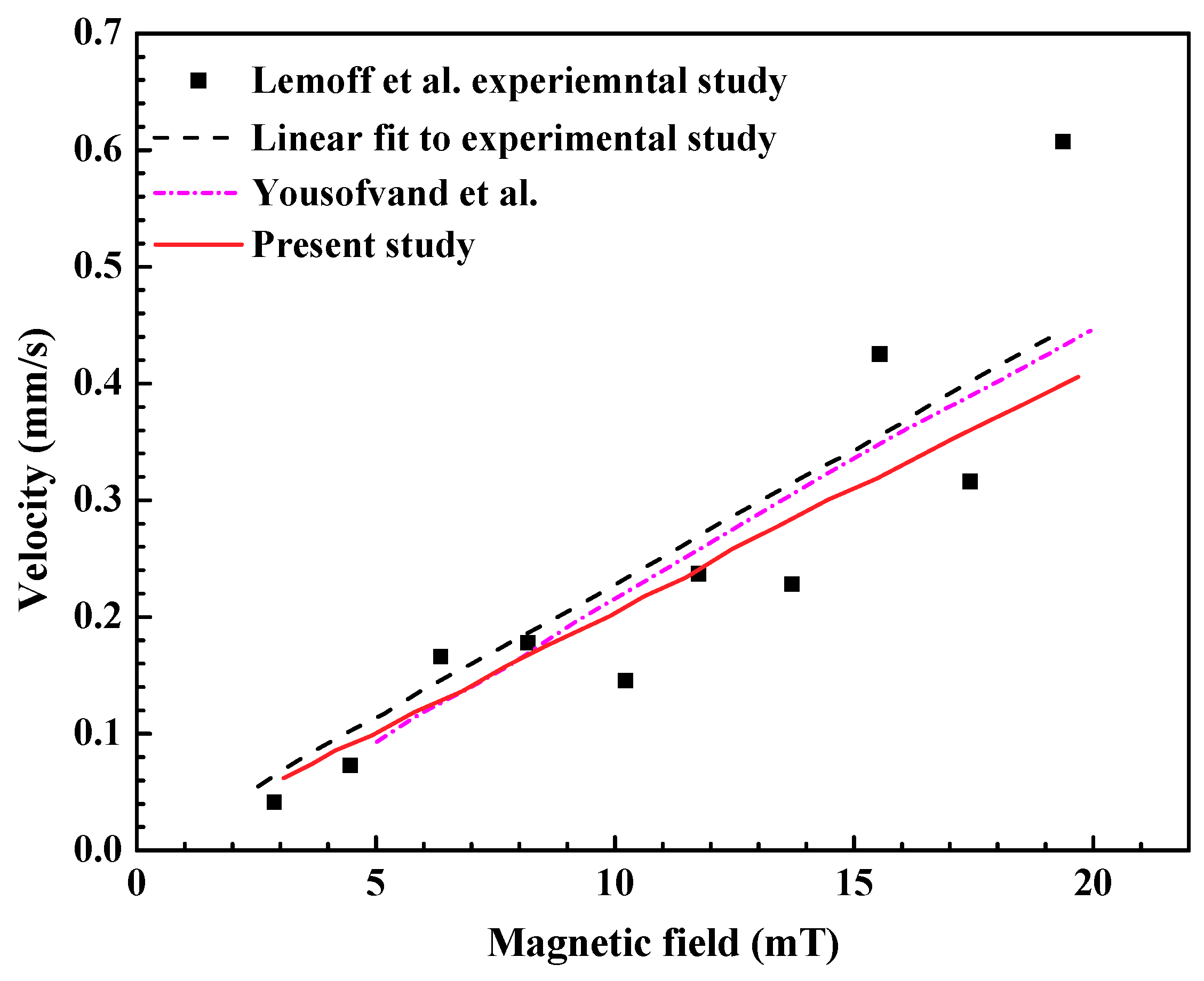 Symmetry 12 01713 g004 Symmetry 12 01713 g004
