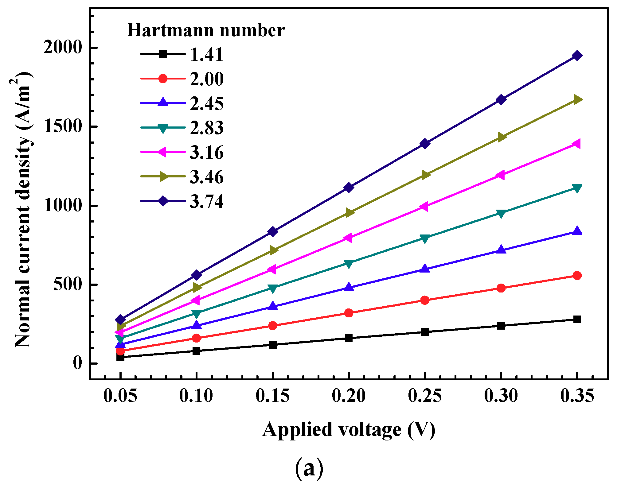 Symmetry 12 01713 g005a Symmetry 12 01713 g005a