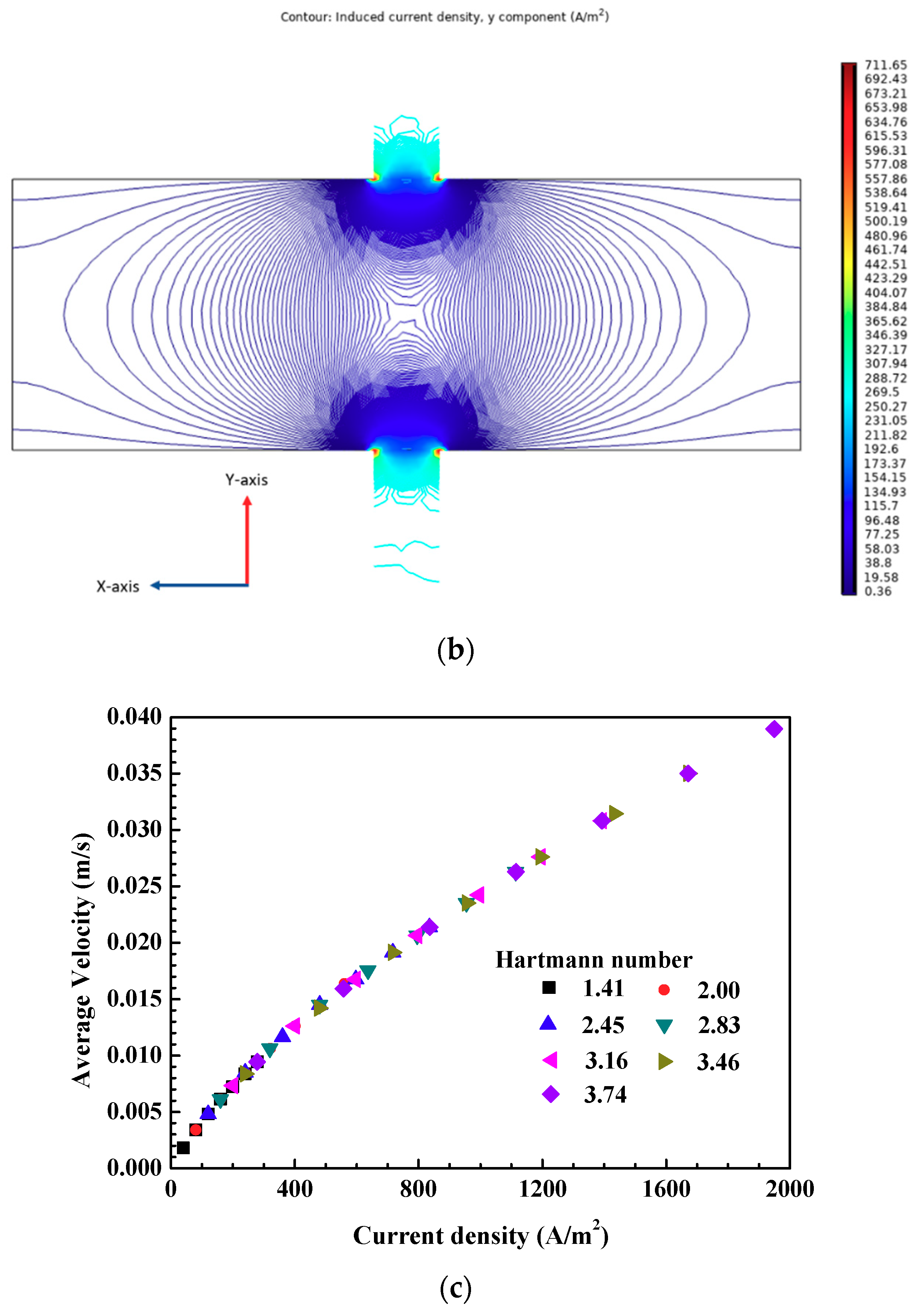 Symmetry 12 01713 g005b Symmetry 12 01713 g005b