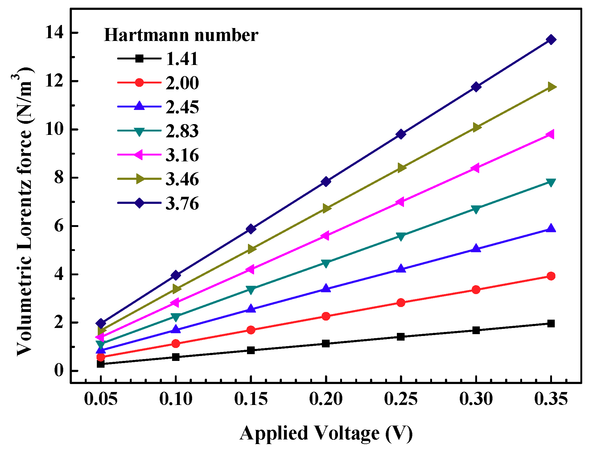 Symmetry 12 01713 g007 Symmetry 12 01713 g007