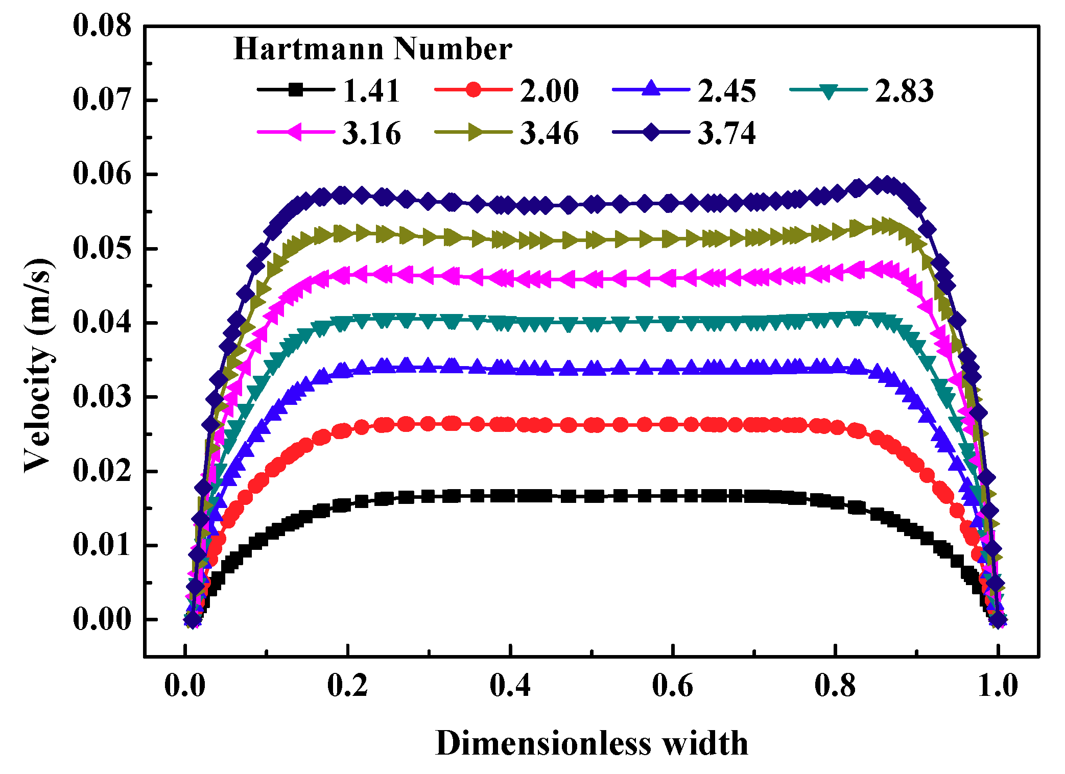 Symmetry 12 01713 g009 Symmetry 12 01713 g009