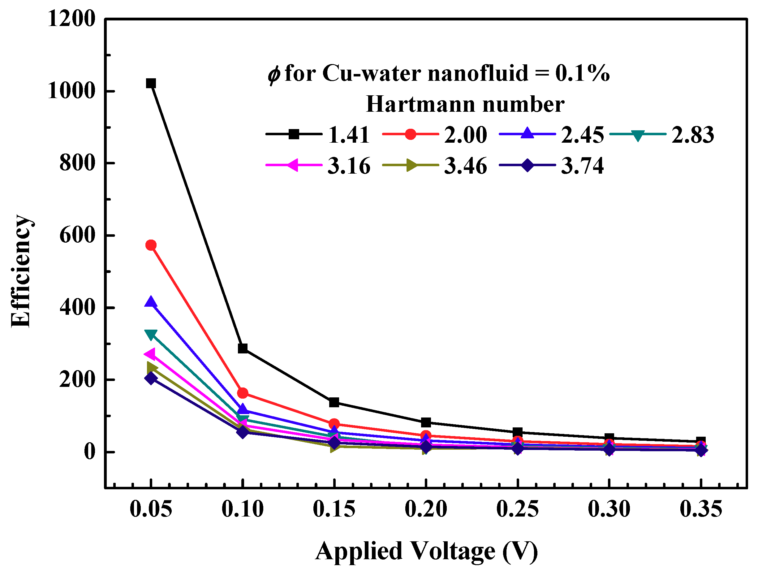 Symmetry 12 01713 g013 Symmetry 12 01713 g013
