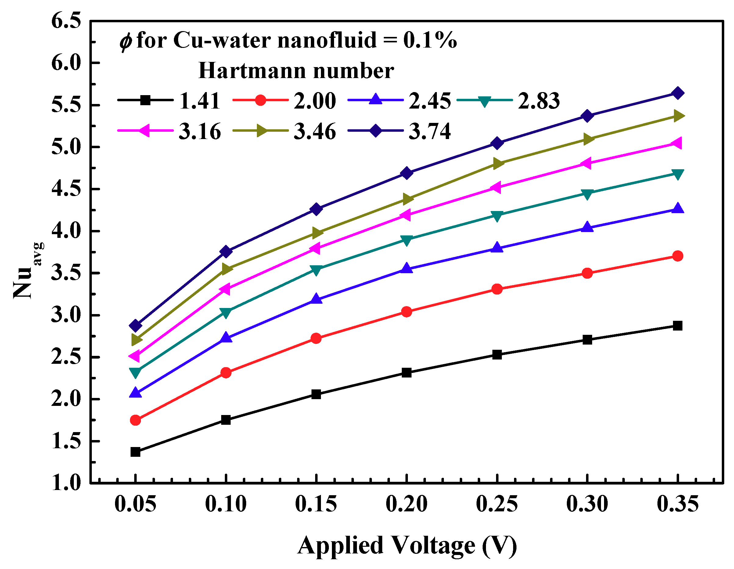 Symmetry 12 01713 g015 Symmetry 12 01713 g015