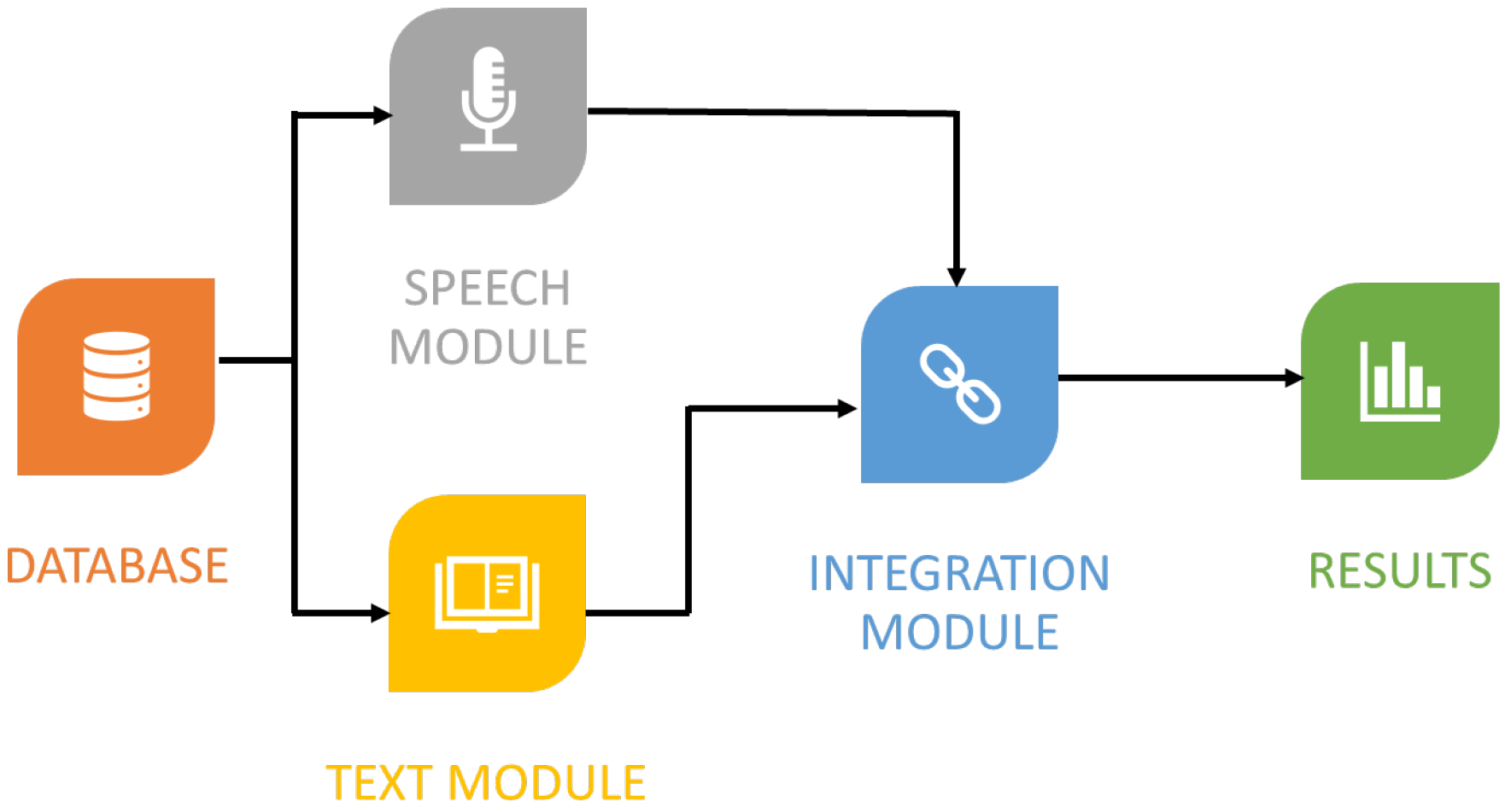 Symmetry 12 01715 g001