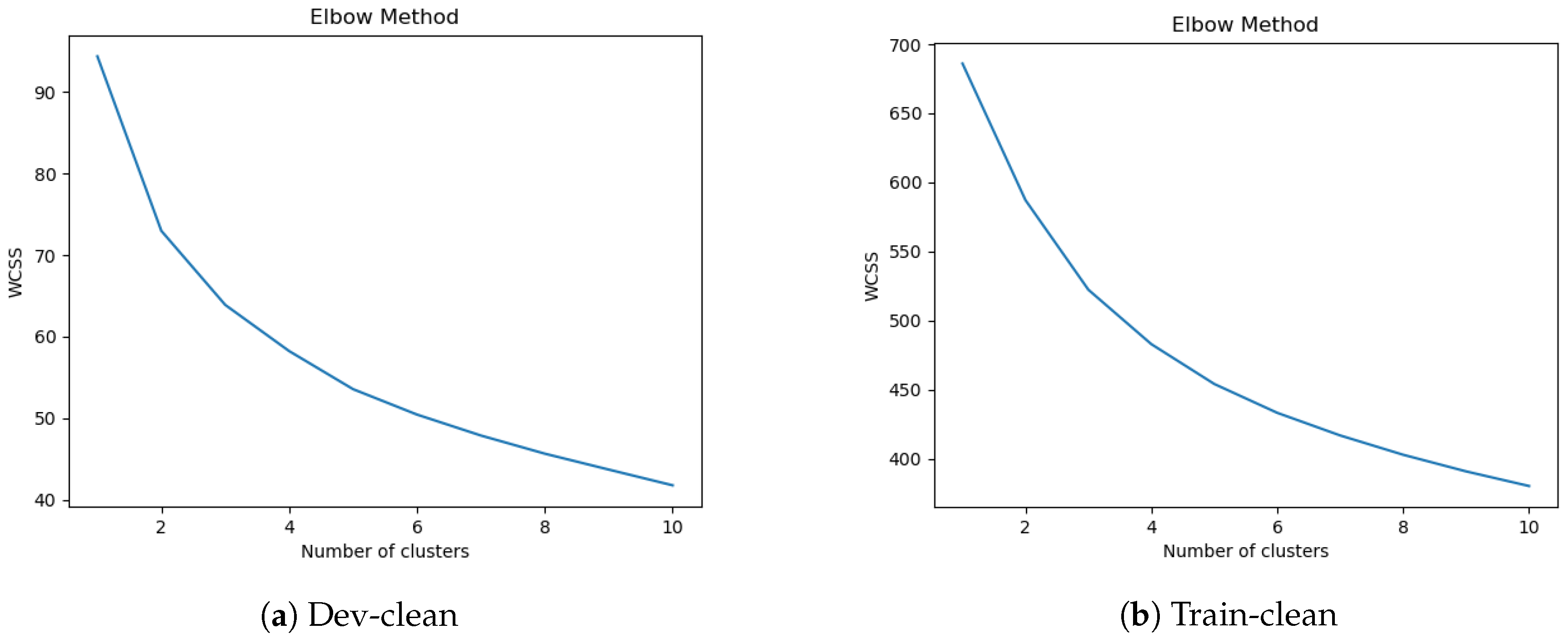 Symmetry 12 01715 g011