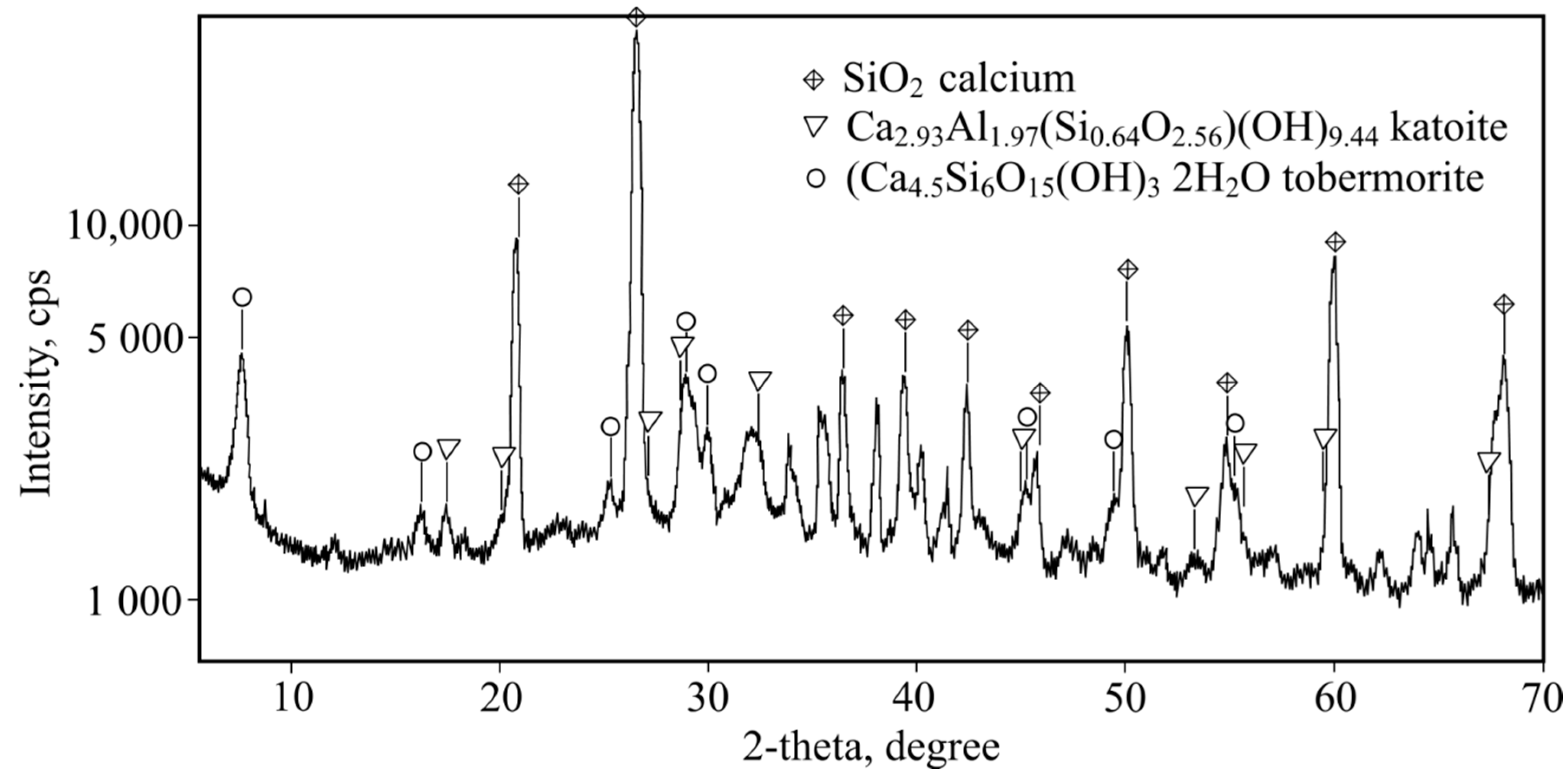 Symmetry 12 01717 g009