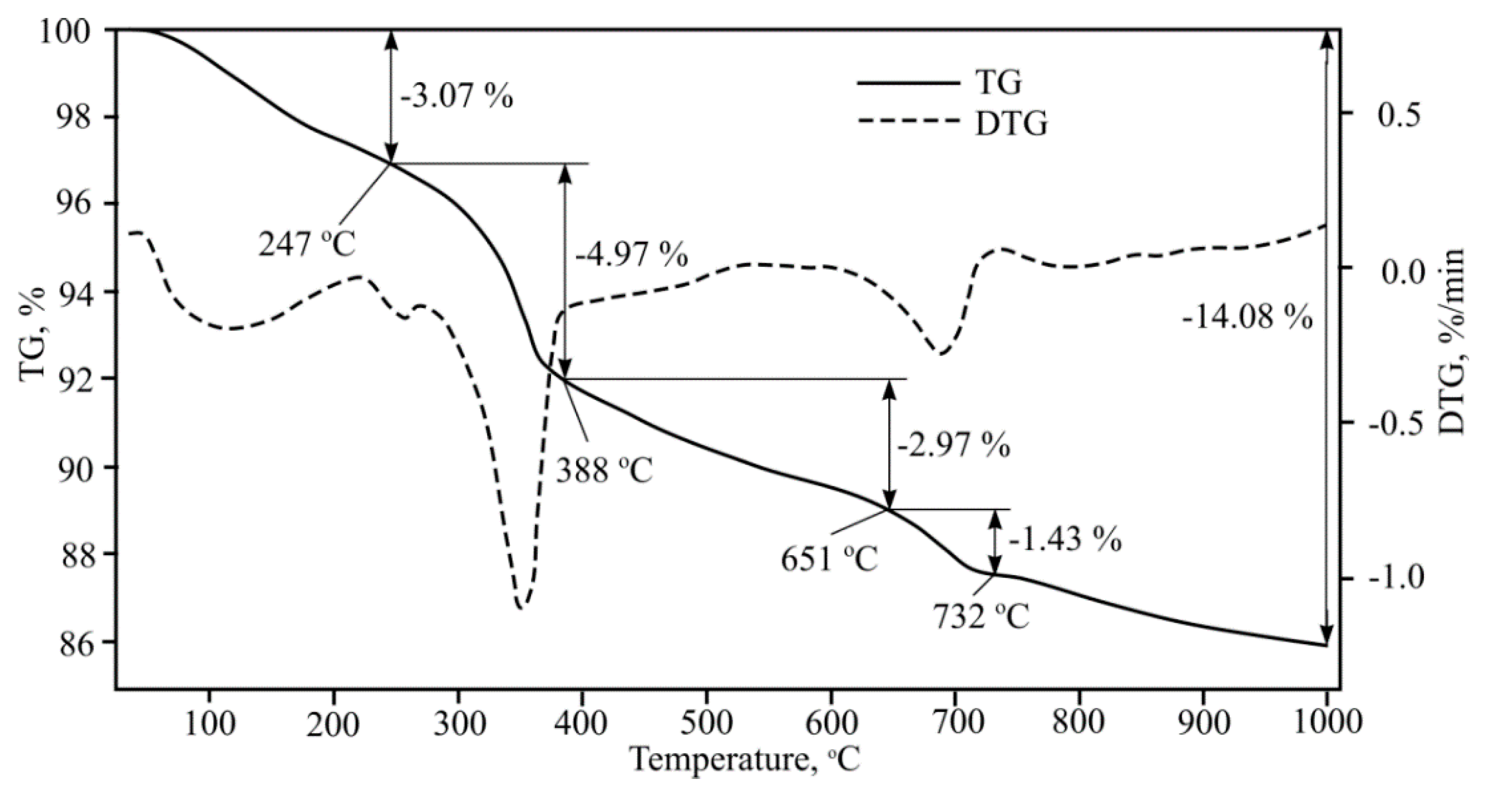Symmetry 12 01717 g010
