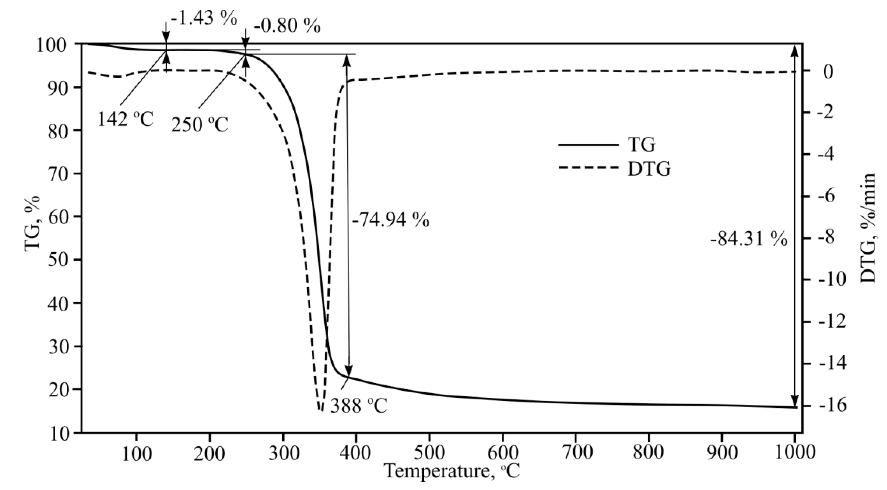 Symmetry 12 01717 g012