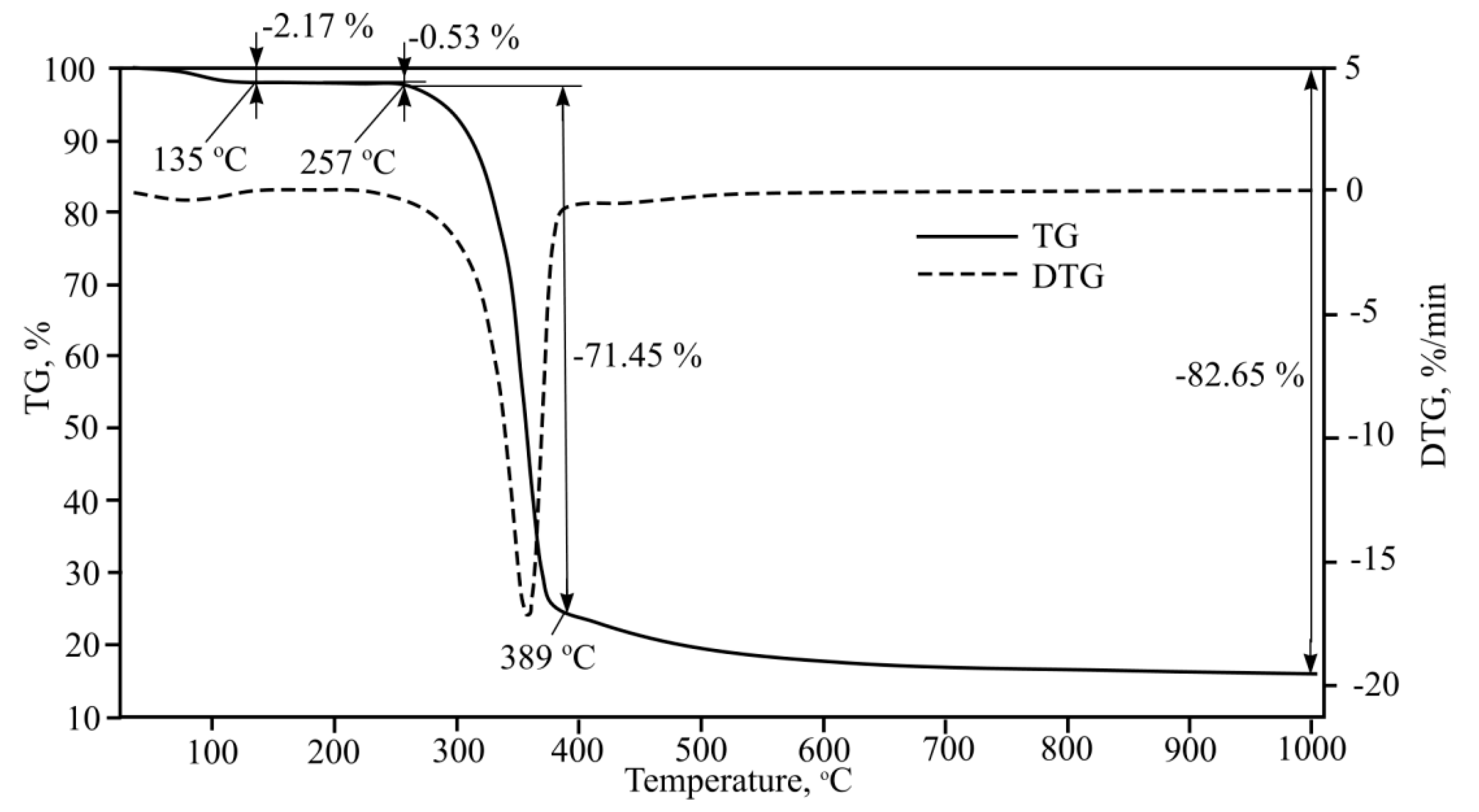 Symmetry 12 01717 g013