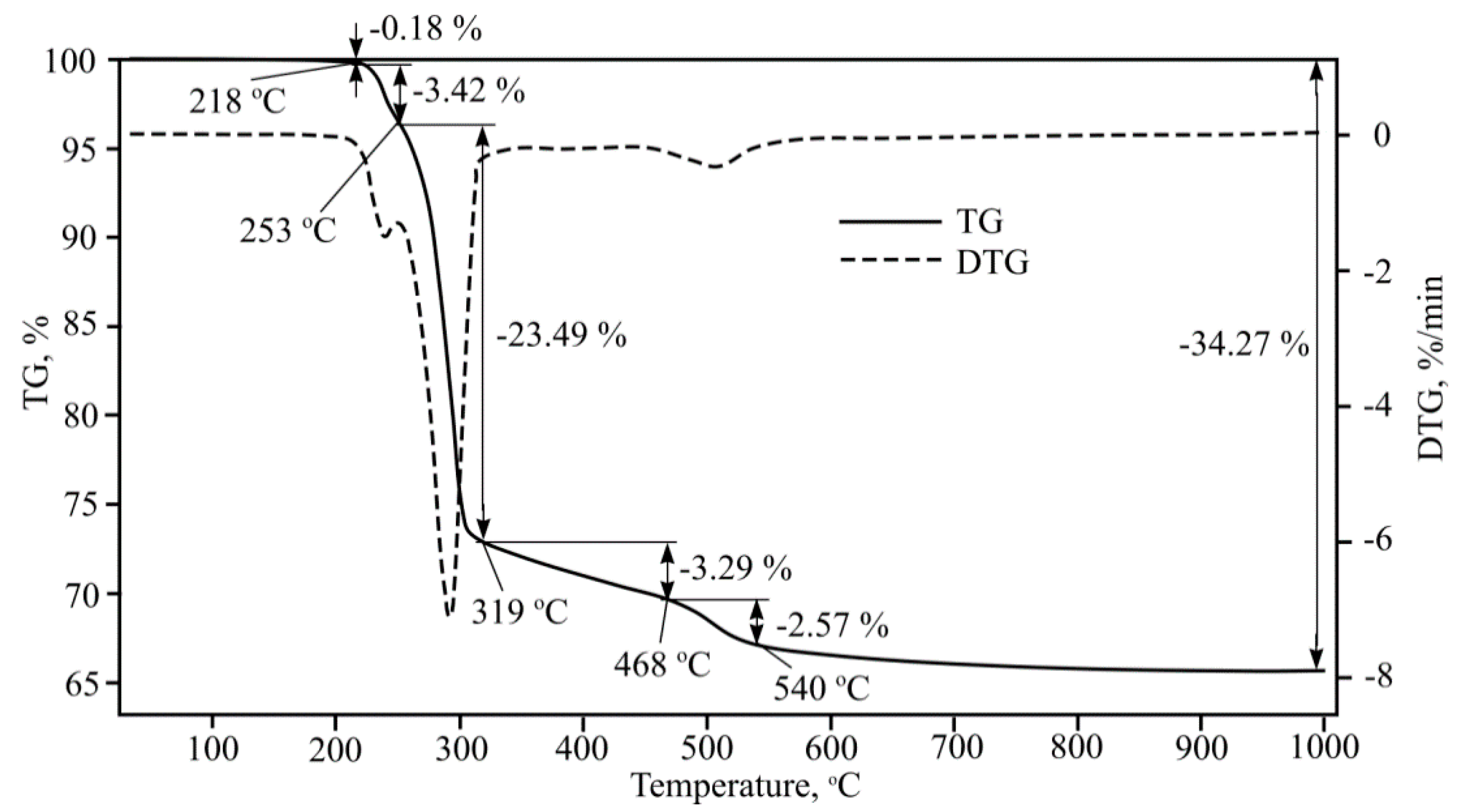 Symmetry 12 01717 g016