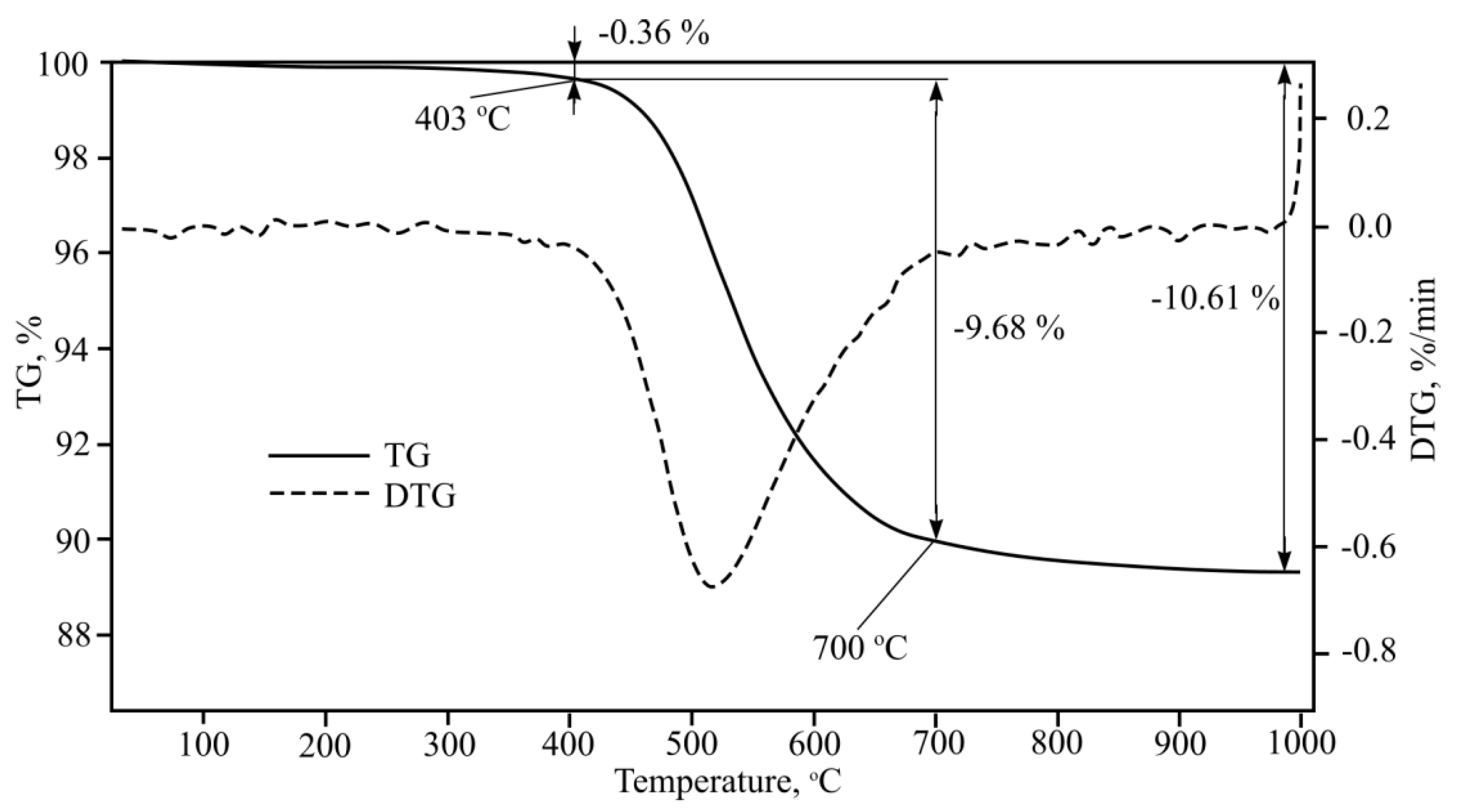 Symmetry 12 01717 g017