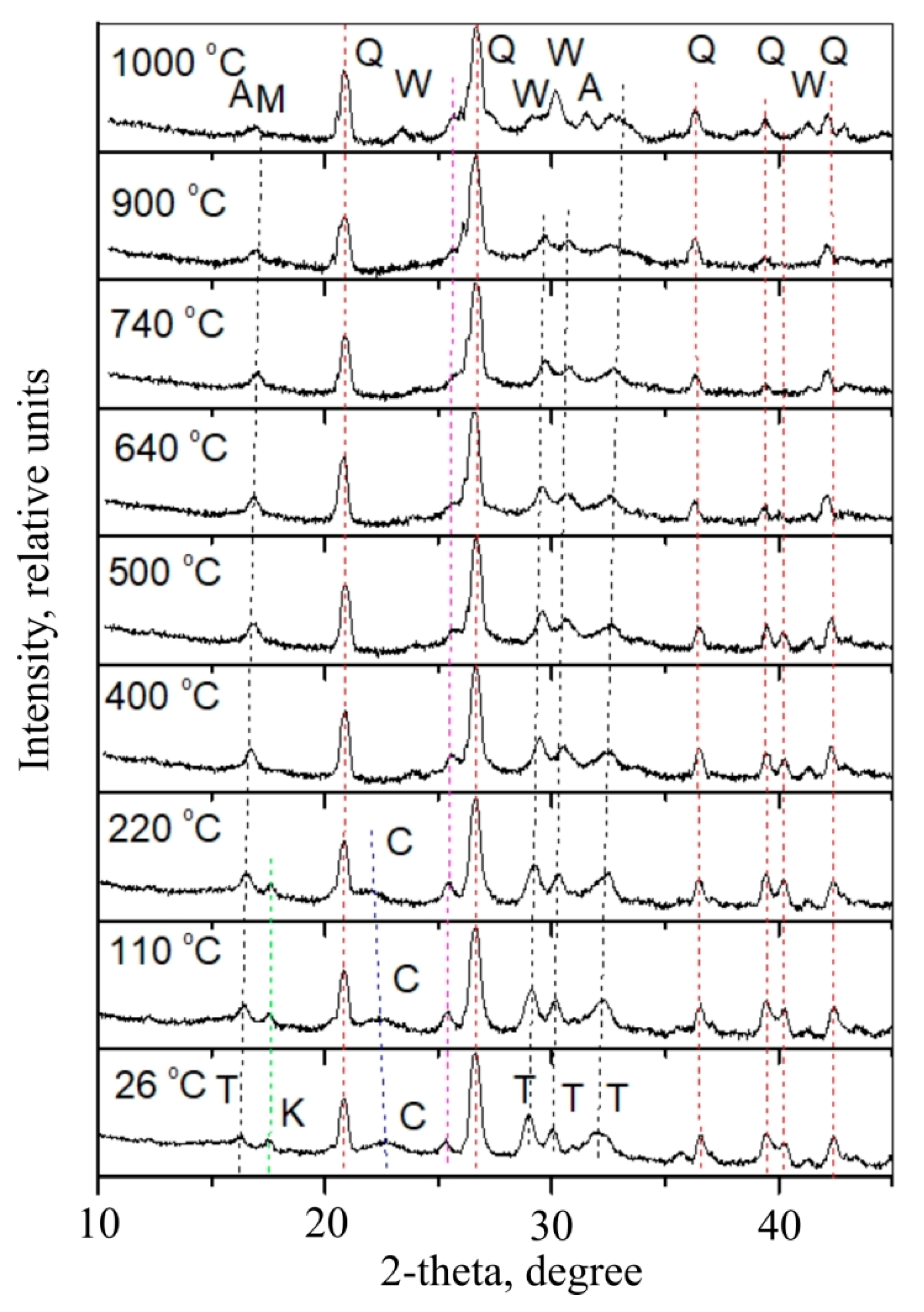 Symmetry 12 01717 g018
