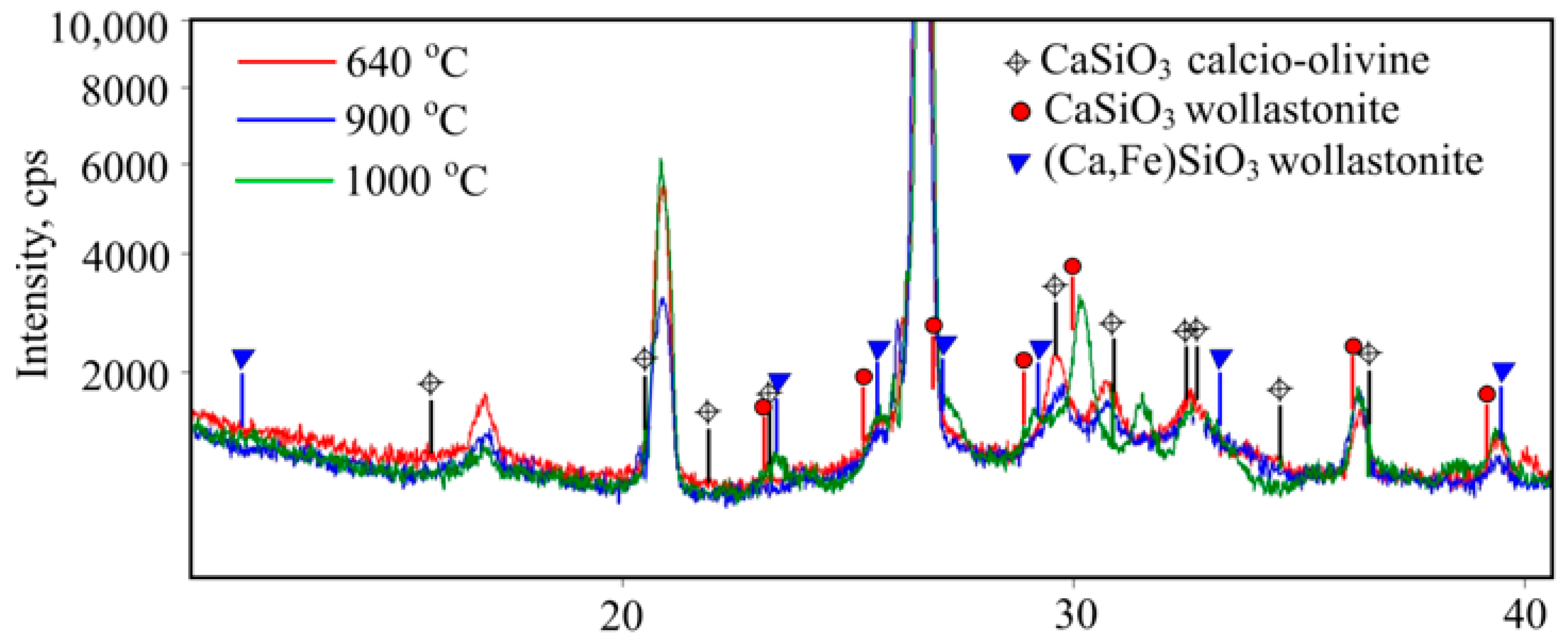 Symmetry 12 01717 g019