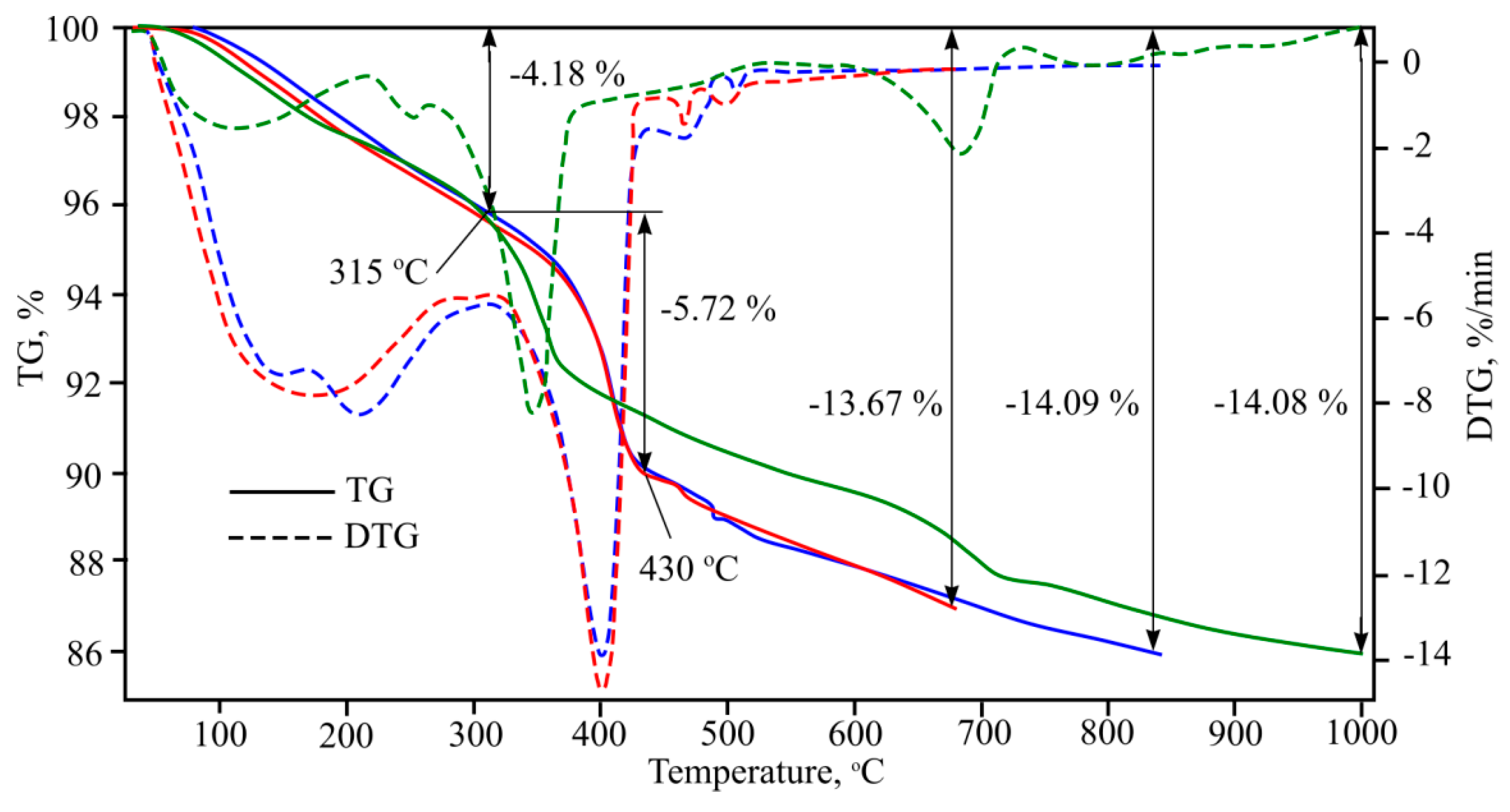 Symmetry 12 01717 g020