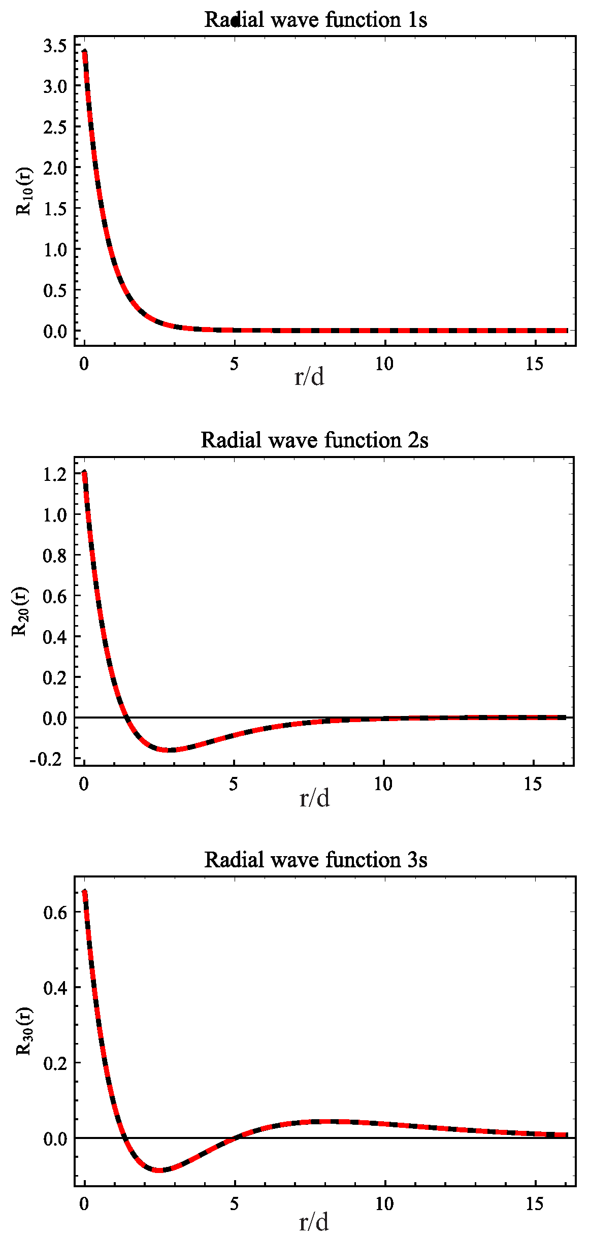 Symmetry 12 01719 g002 Symmetry 12 01719 g002