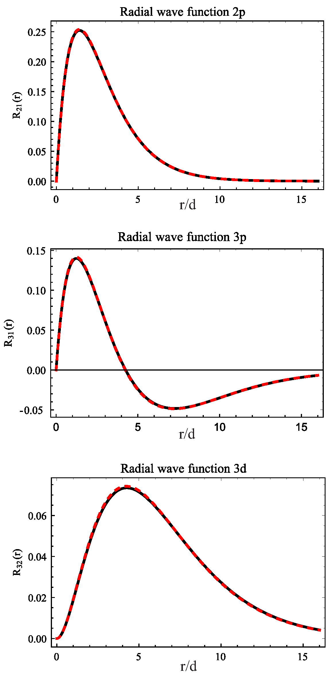 Symmetry 12 01719 g003 Symmetry 12 01719 g003