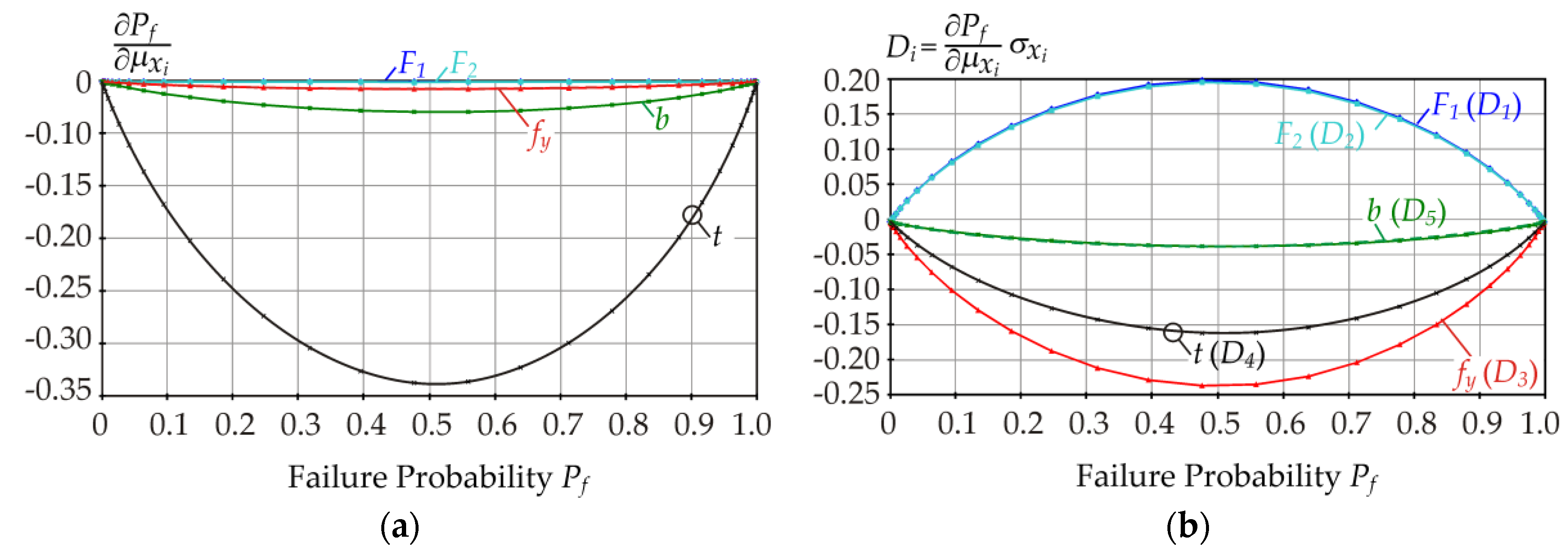 Symmetry 12 01720 g007