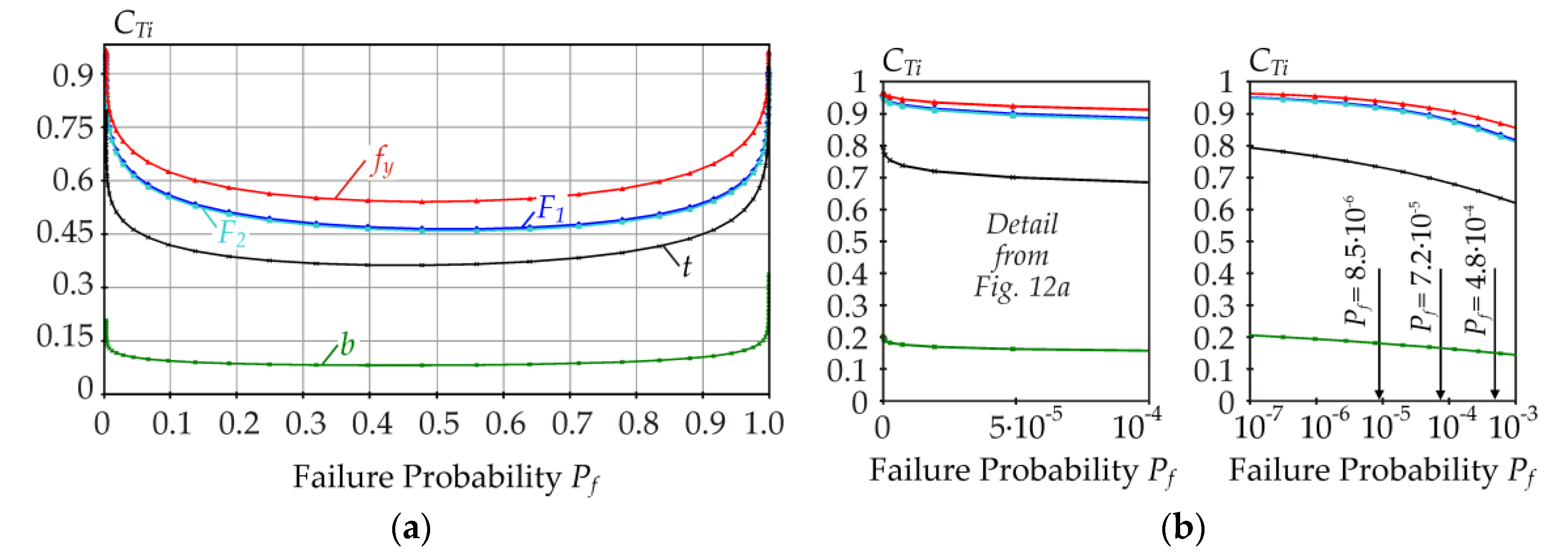 Symmetry 12 01720 g012