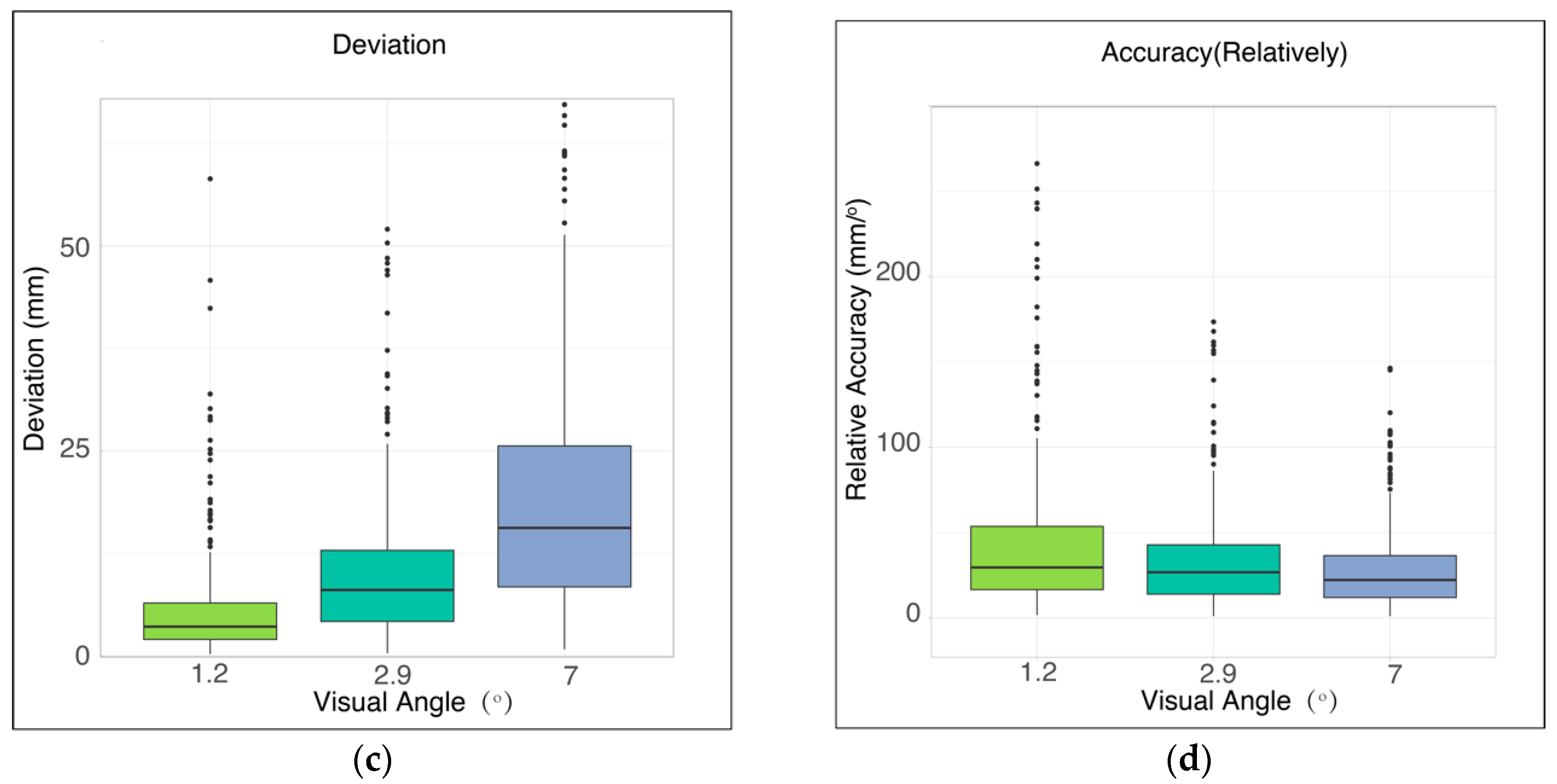 Symmetry 12 01723 g005b Symmetry 12 01723 g005b