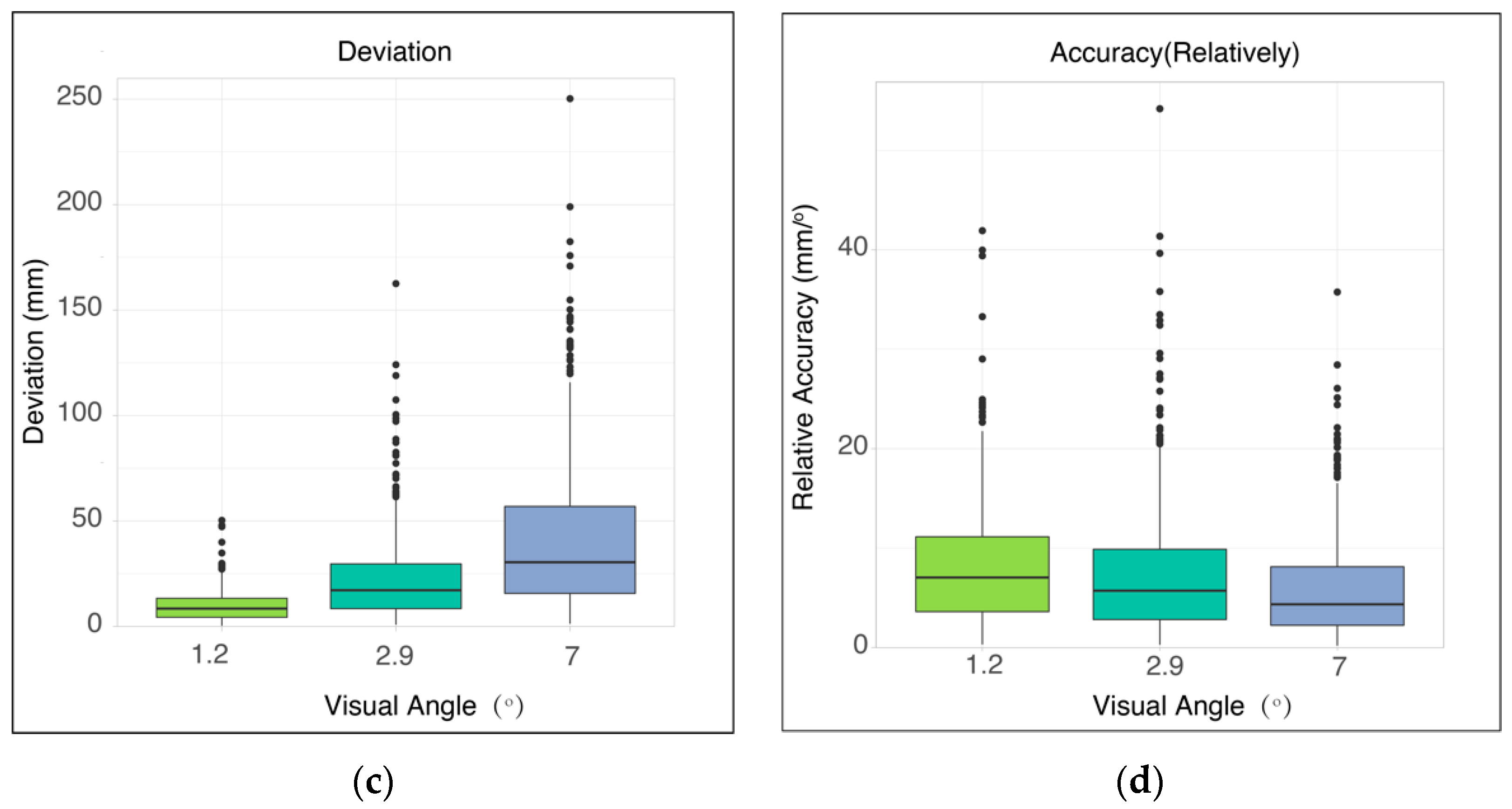 Symmetry 12 01723 g007b Symmetry 12 01723 g007b