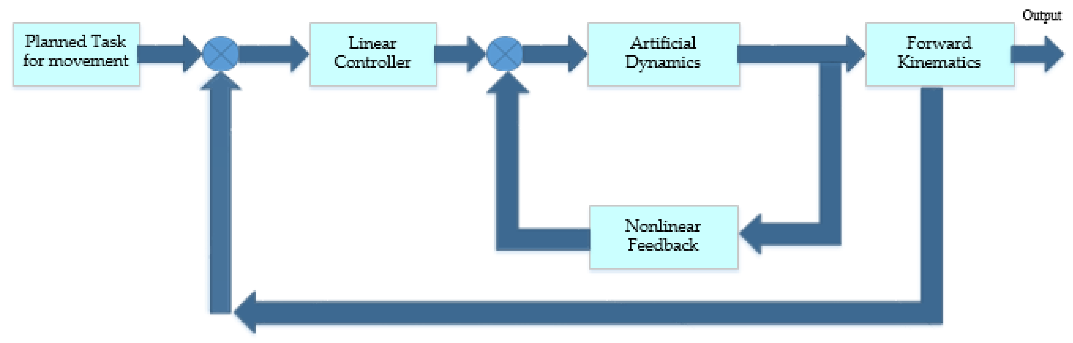 Symmetry Free FullText System Stability and Behavioral