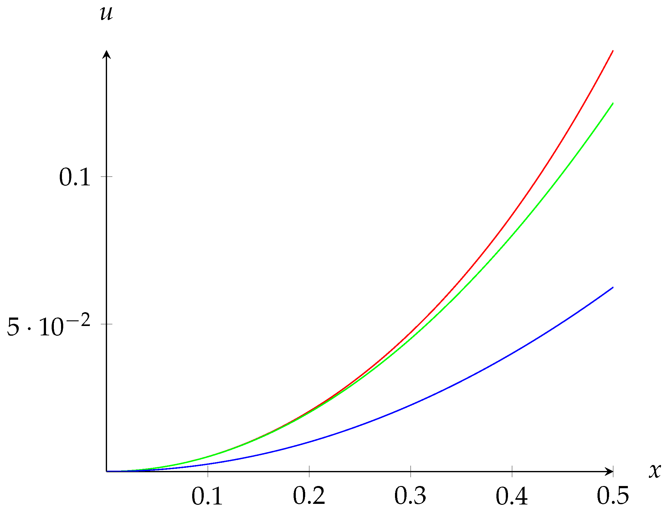Symmetry 12 01728 g001 Symmetry 12 01728 g001