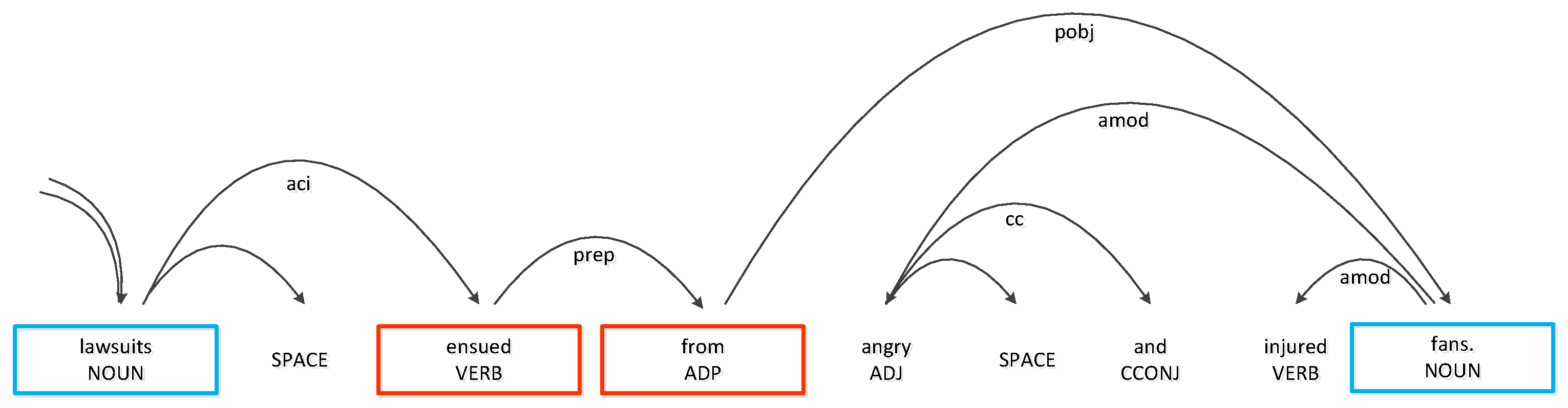 Symmetry 12 01729 g005