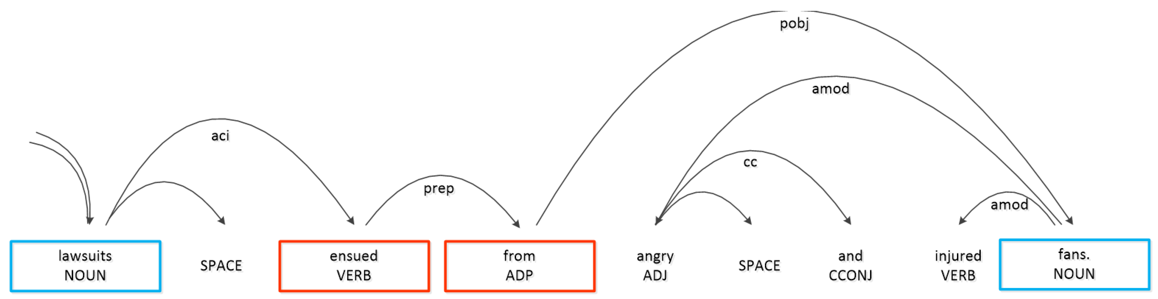 Symmetry 12 01729 g006